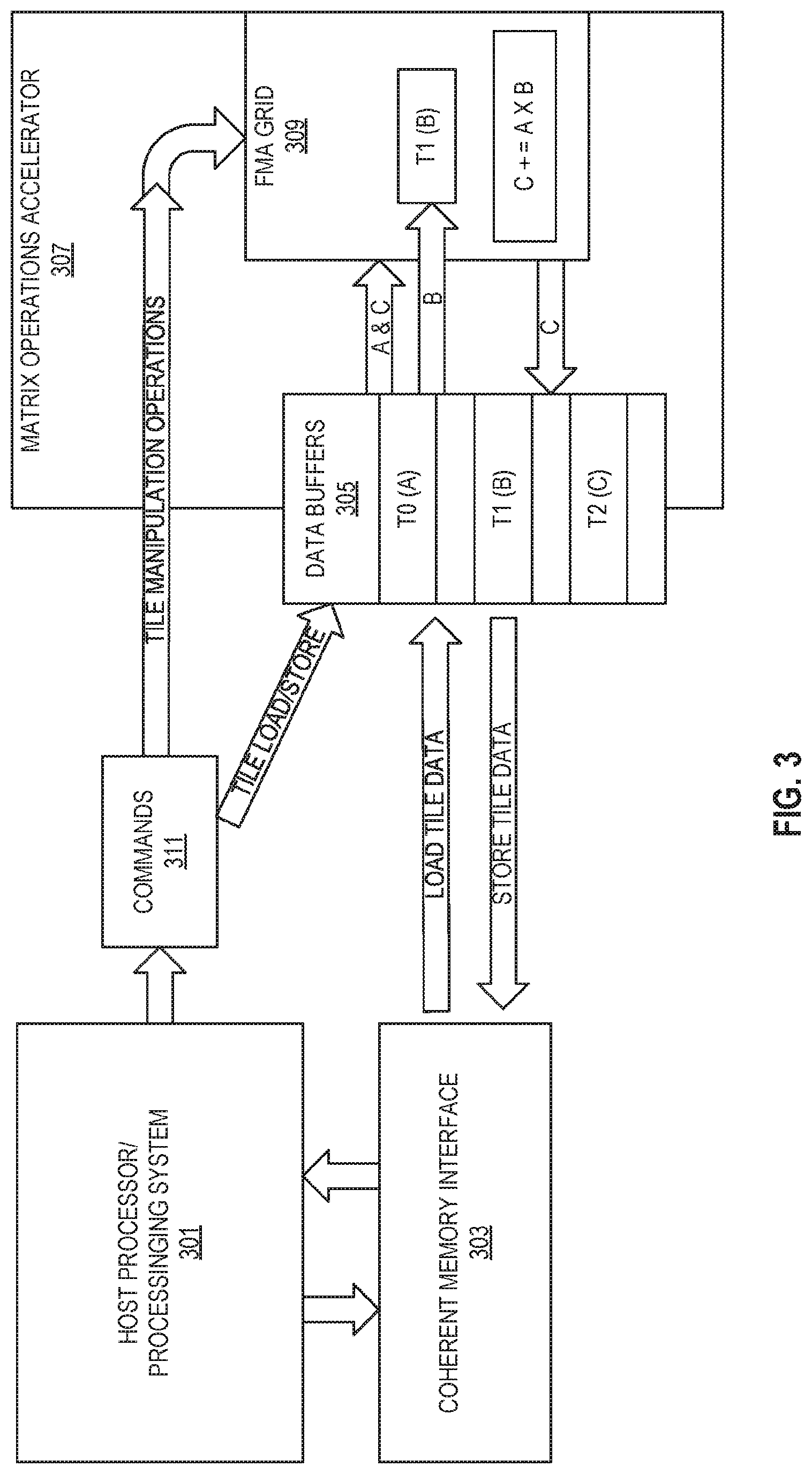 Patent US12106100 Figure 3 – Systems, methods, and apparatuses for matrix operations