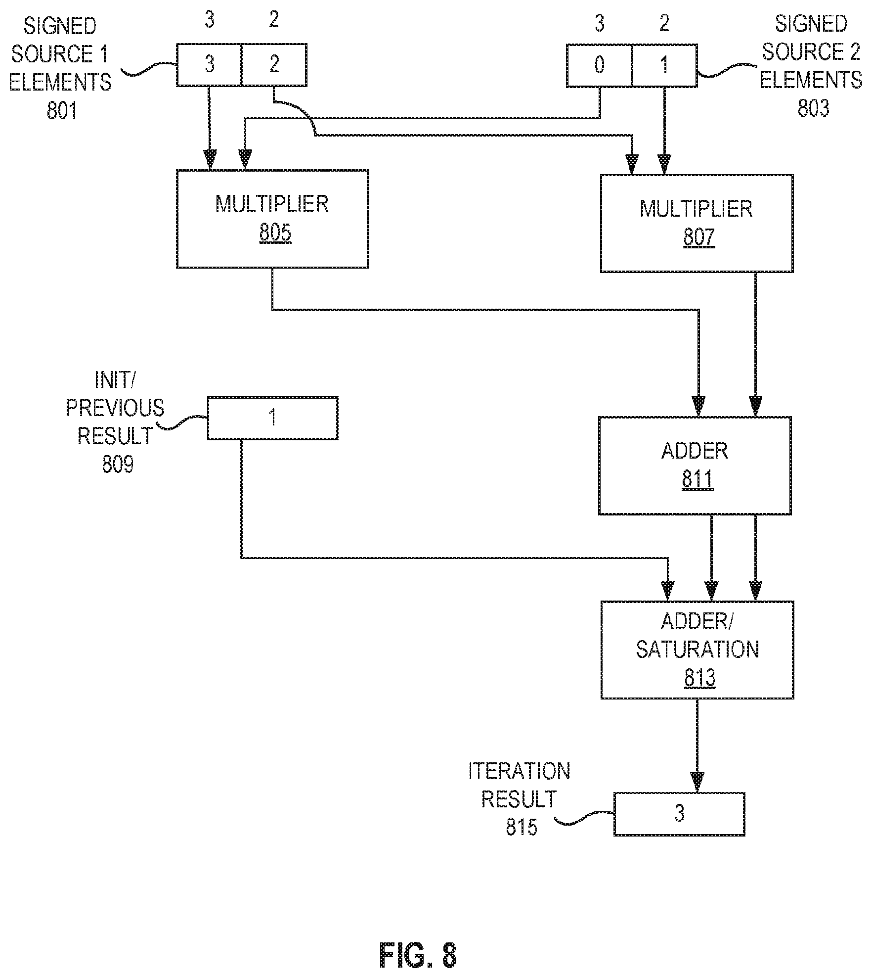 Patent US12106100 Figure 7 – Systems, methods, and apparatuses for matrix operations