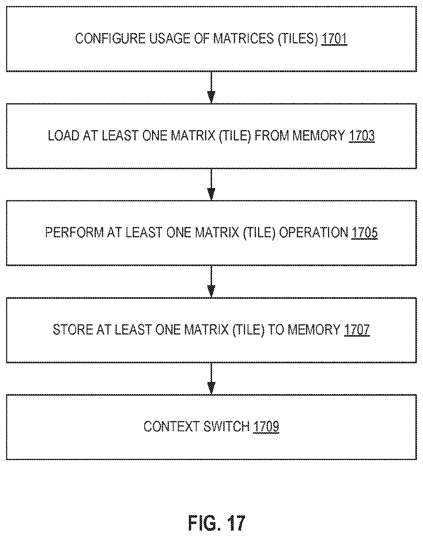 Patent US12106100 Figure 16 – Systems, methods, and apparatuses for matrix operations
