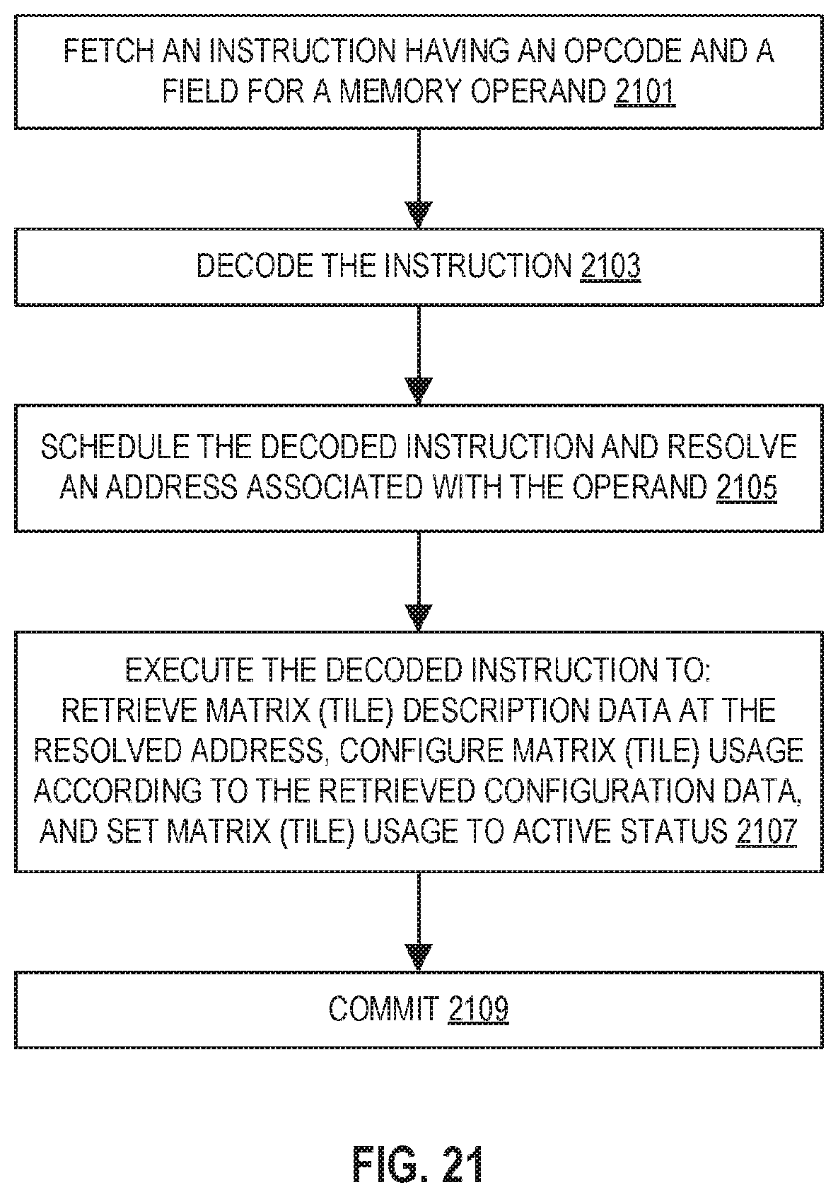 Patent US12106100 Figure 20 – Systems, methods, and apparatuses for matrix operations