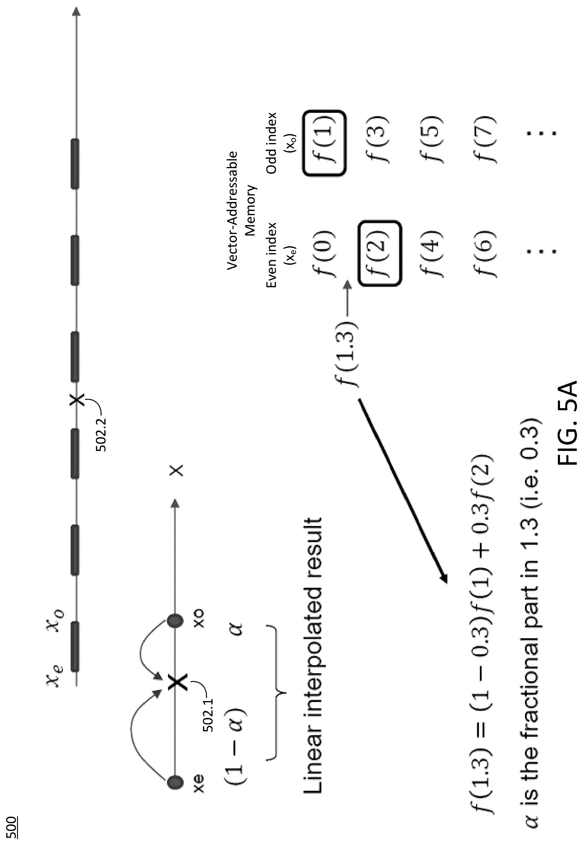 Patent US12106101 Figure 5 – Vector processor supporting linear interpolation on multiple dimensions