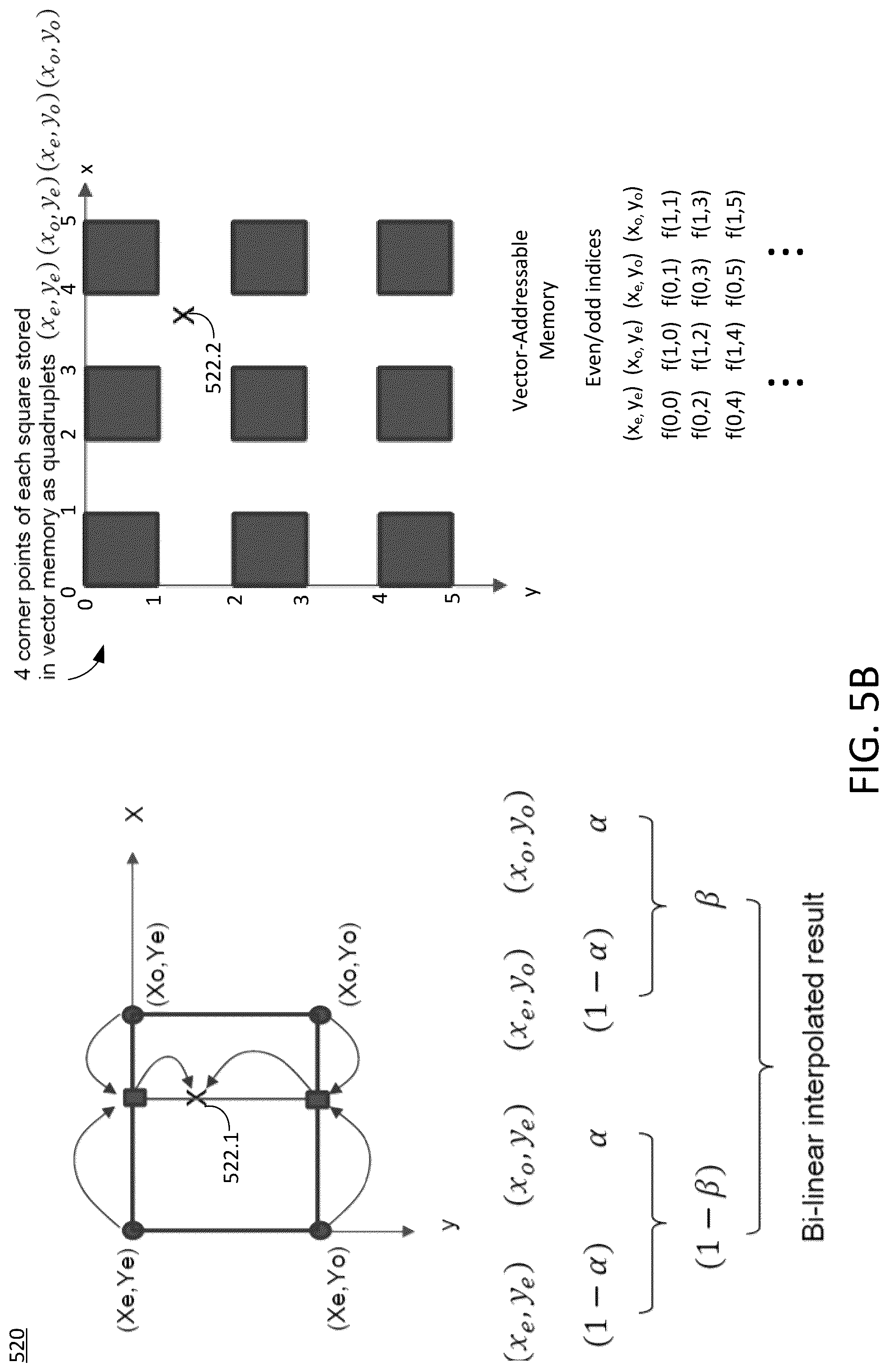 Patent US12106101 Figure 6 – Vector processor supporting linear interpolation on multiple dimensions
