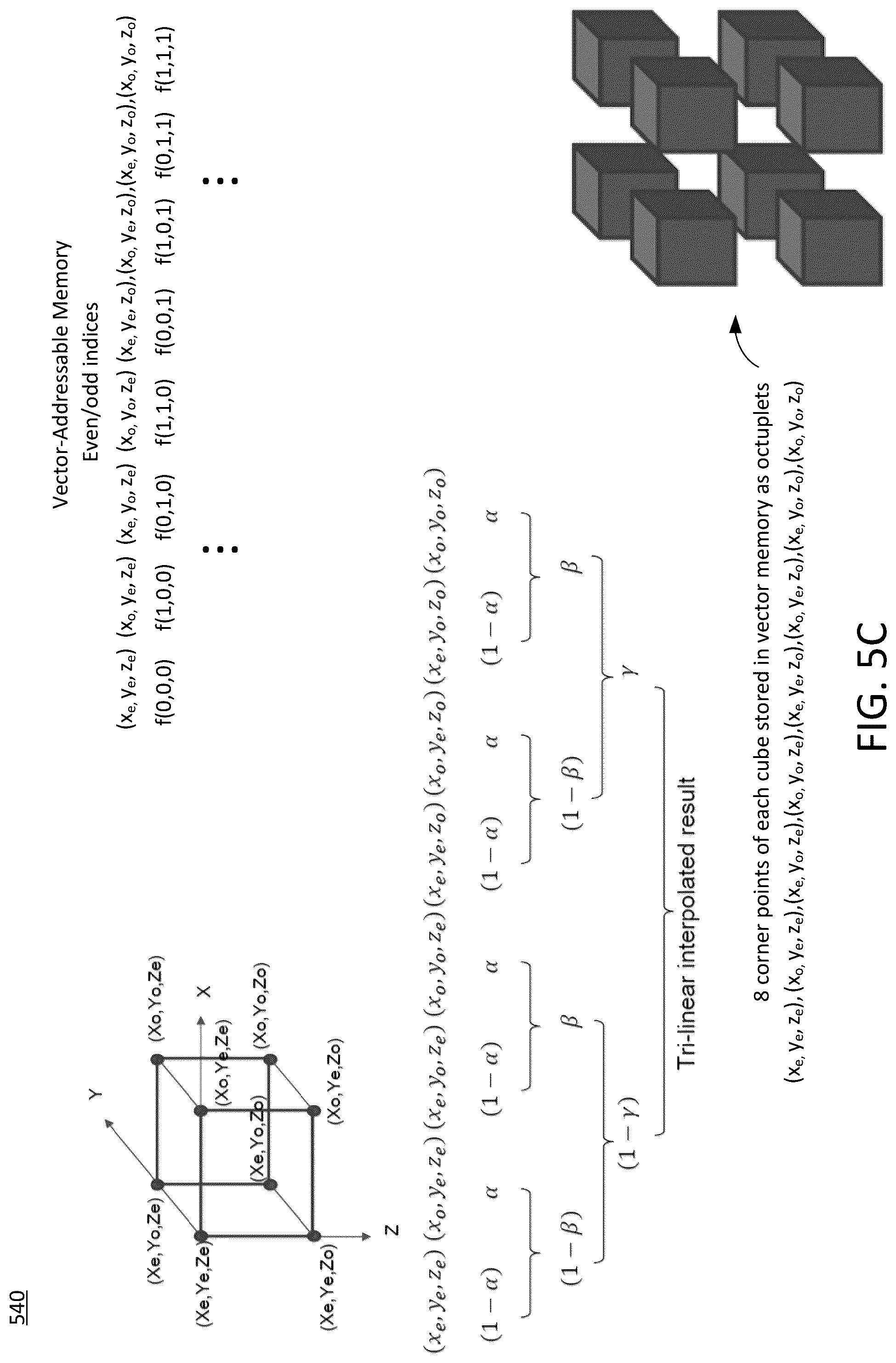 Patent US12106101 Figure 7 – Vector processor supporting linear interpolation on multiple dimensions
