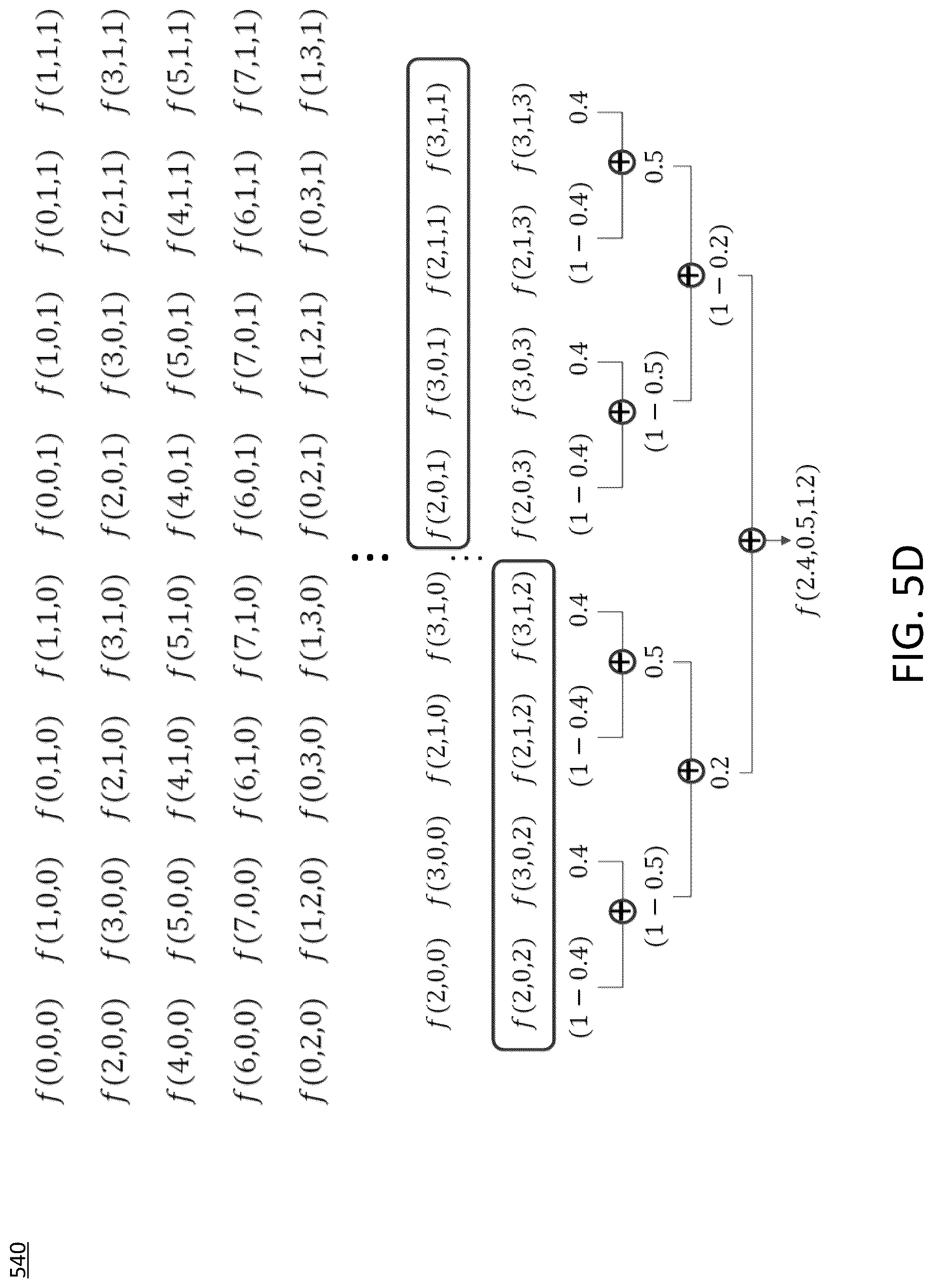 Patent US12106101 Figure 8 – Vector processor supporting linear interpolation on multiple dimensions