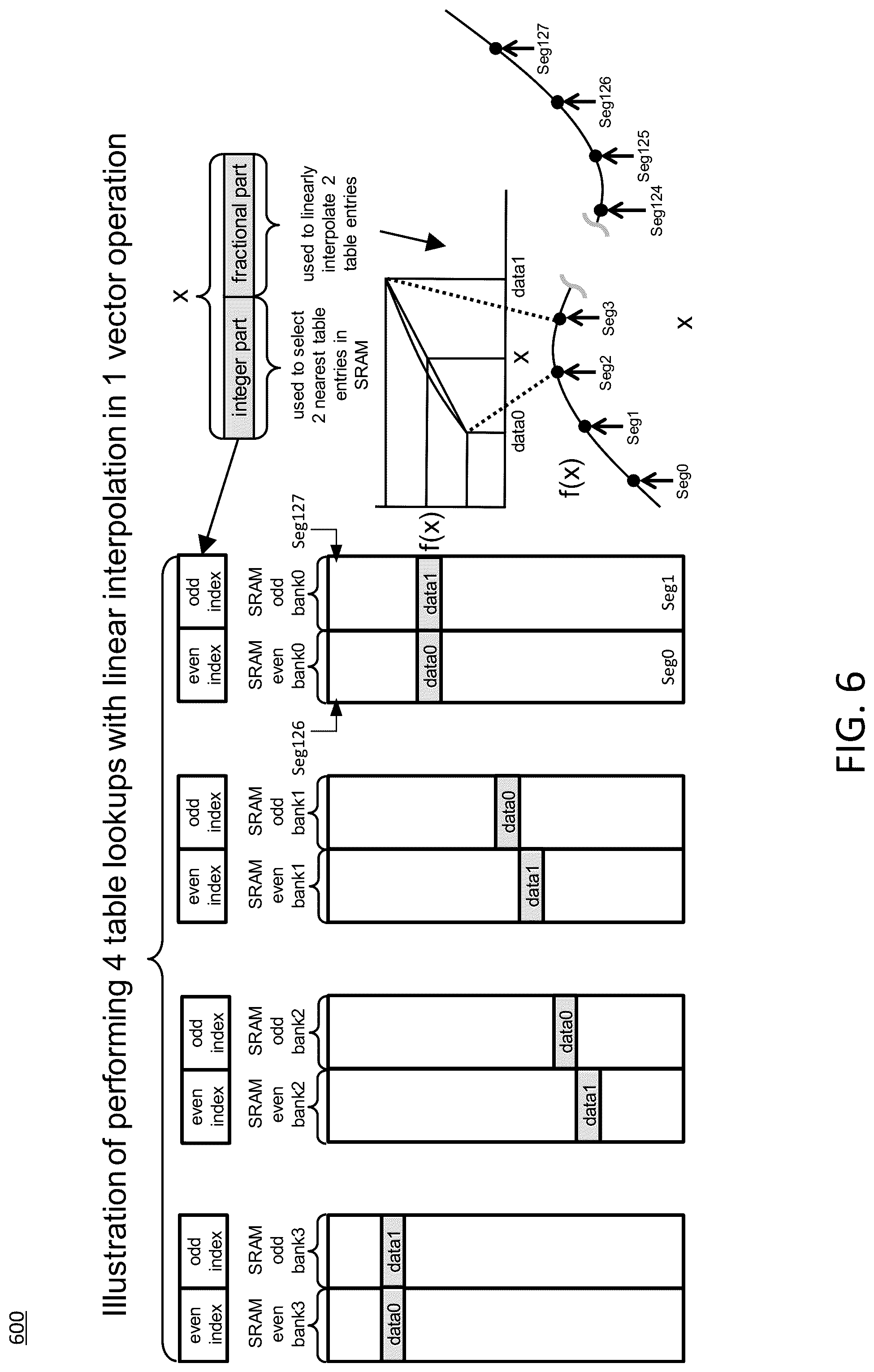Patent US12106101 Figure 9 – Vector processor supporting linear interpolation on multiple dimensions
