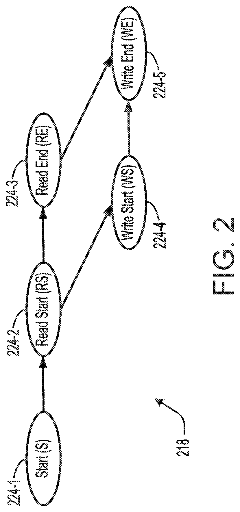 Patent US12106102 Figure 2 – Vector clocks for highly concurrent execution engines