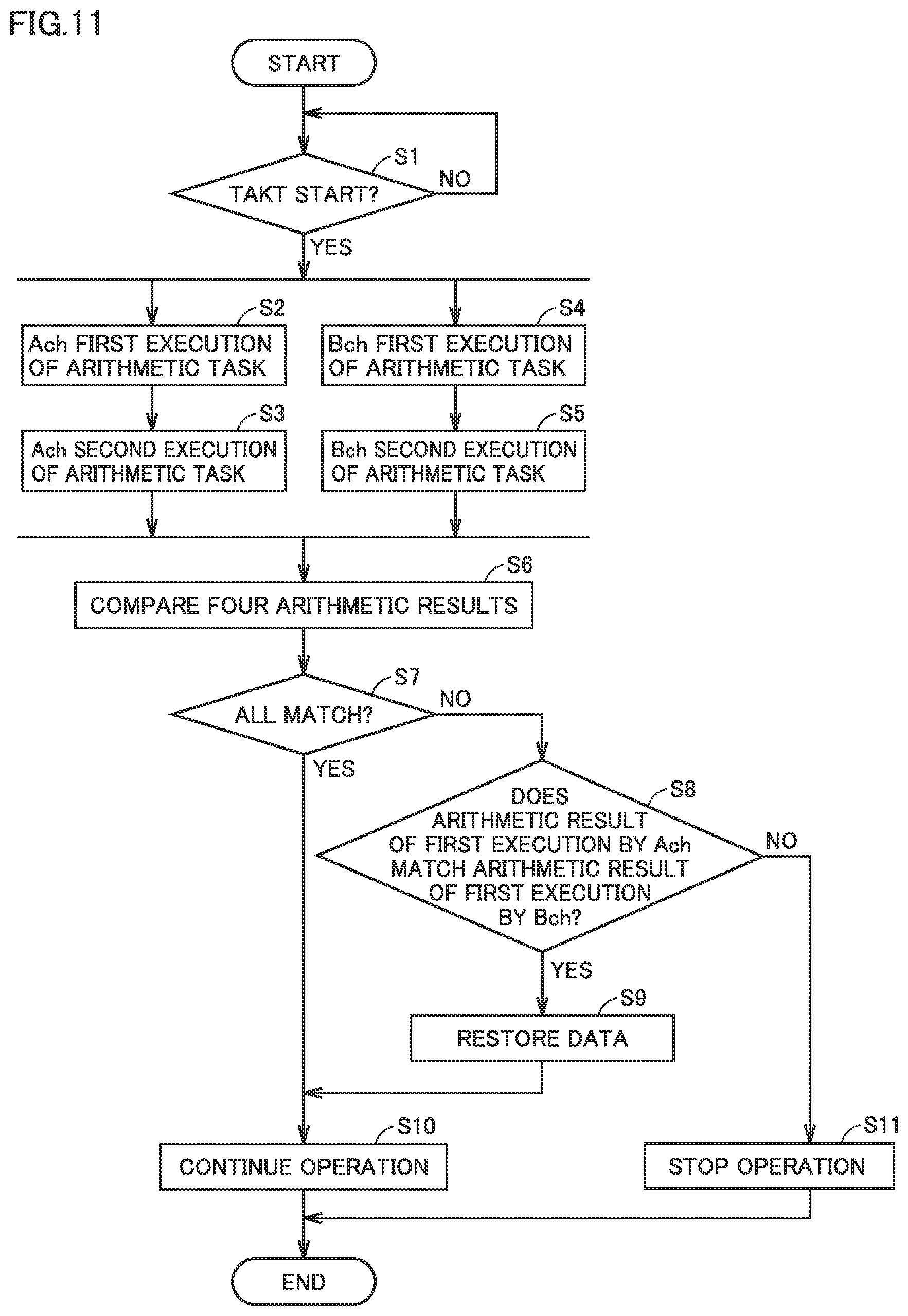Patent US12106103 Figure 11 – Information processing device, control method, and non-transitory computer readable medium