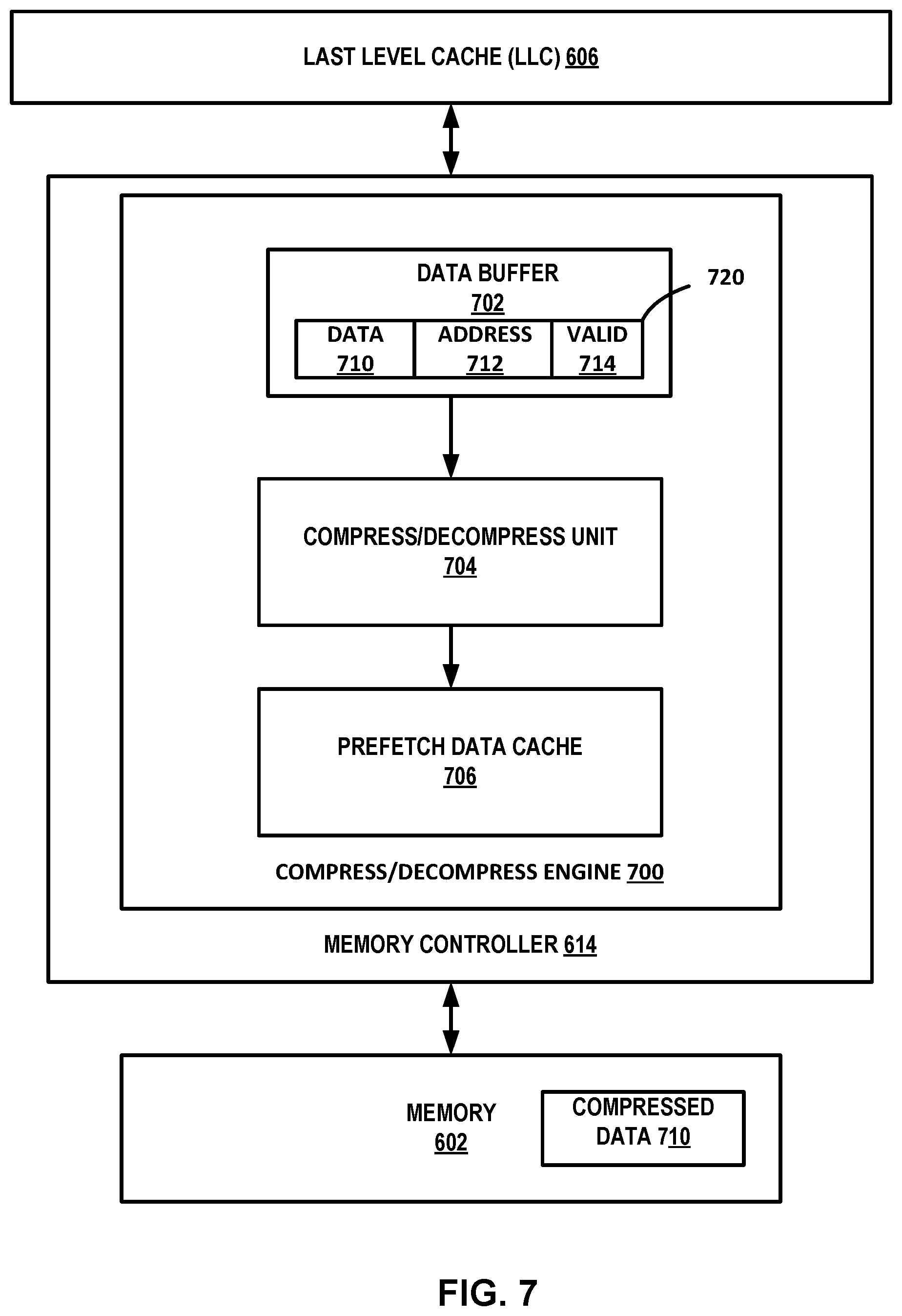 Patent US12106104 Figure 8 – Processor instructions for data compression and decompression
