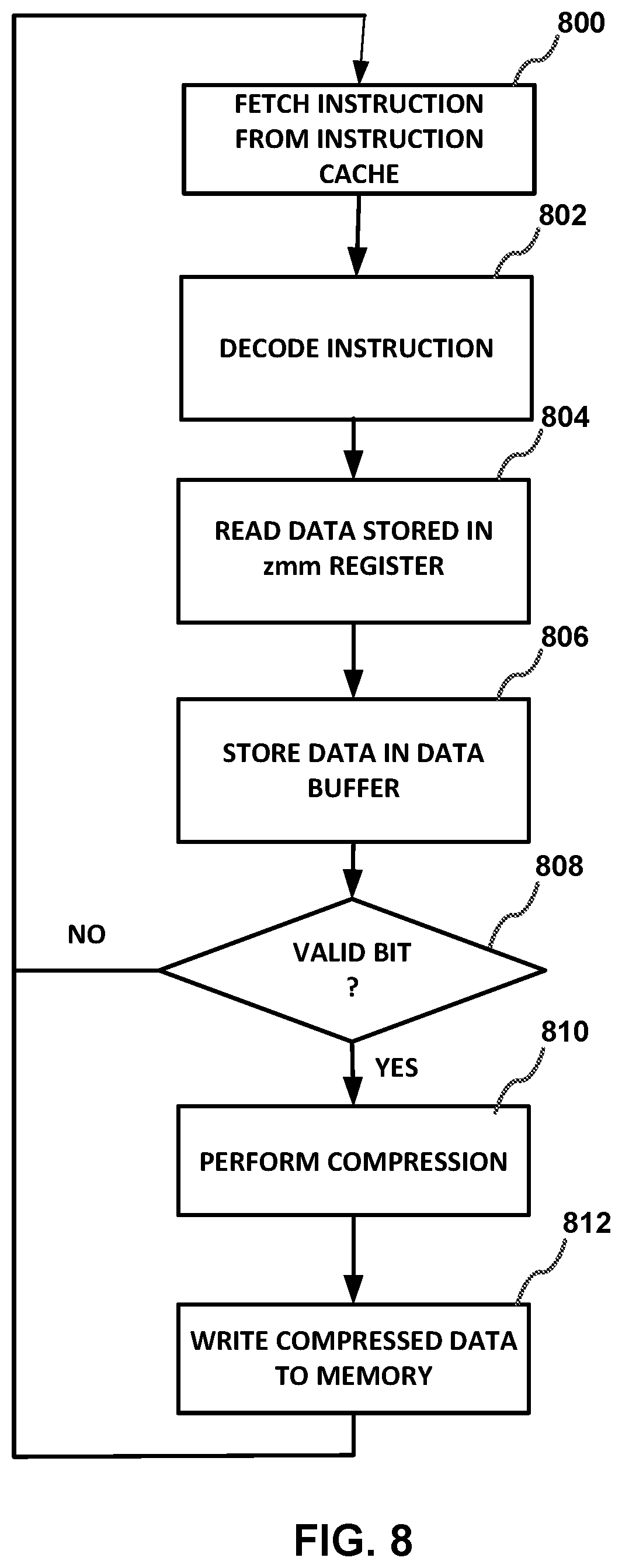 Patent US12106104 Figure 9 – Processor instructions for data compression and decompression