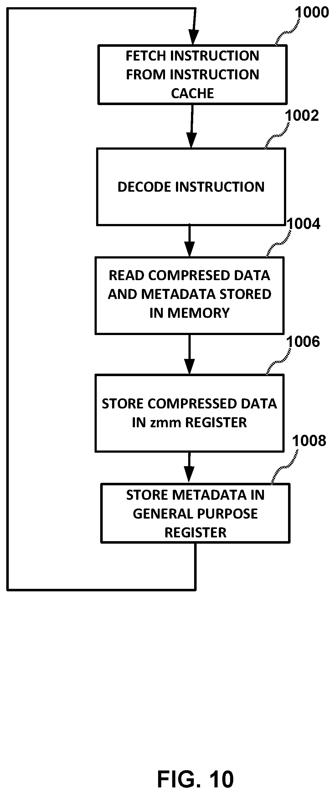 Patent US12106104 Figure 11 – Processor instructions for data compression and decompression