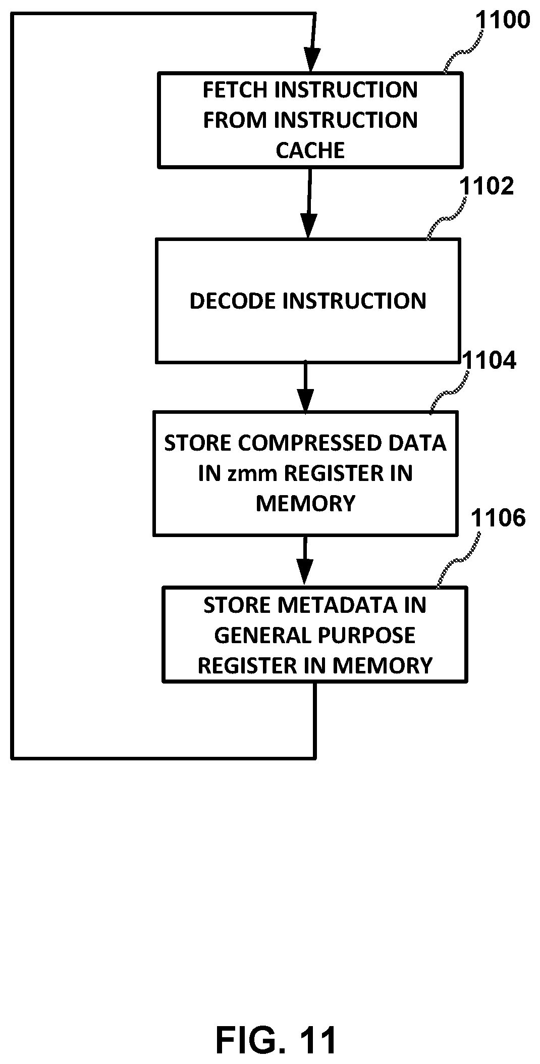 Patent US12106104 Figure 12 – Processor instructions for data compression and decompression