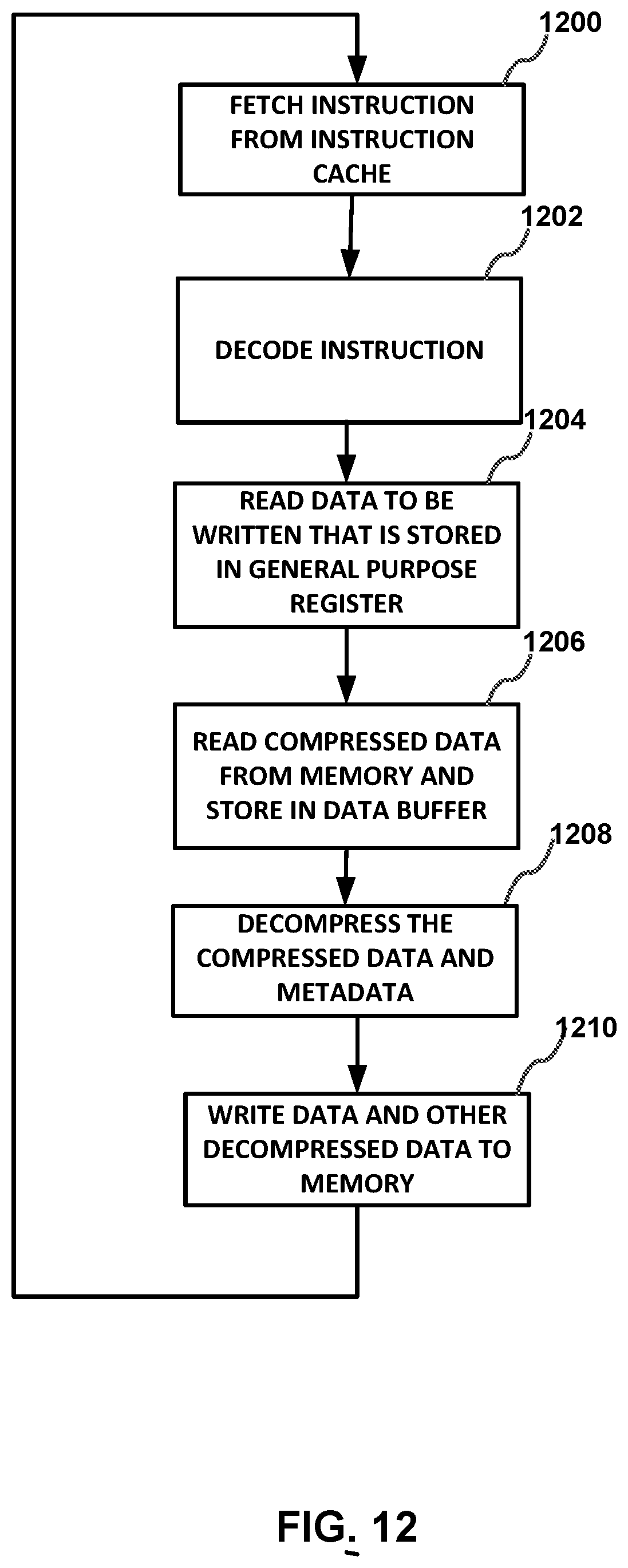 Patent US12106104 Figure 13 – Processor instructions for data compression and decompression
