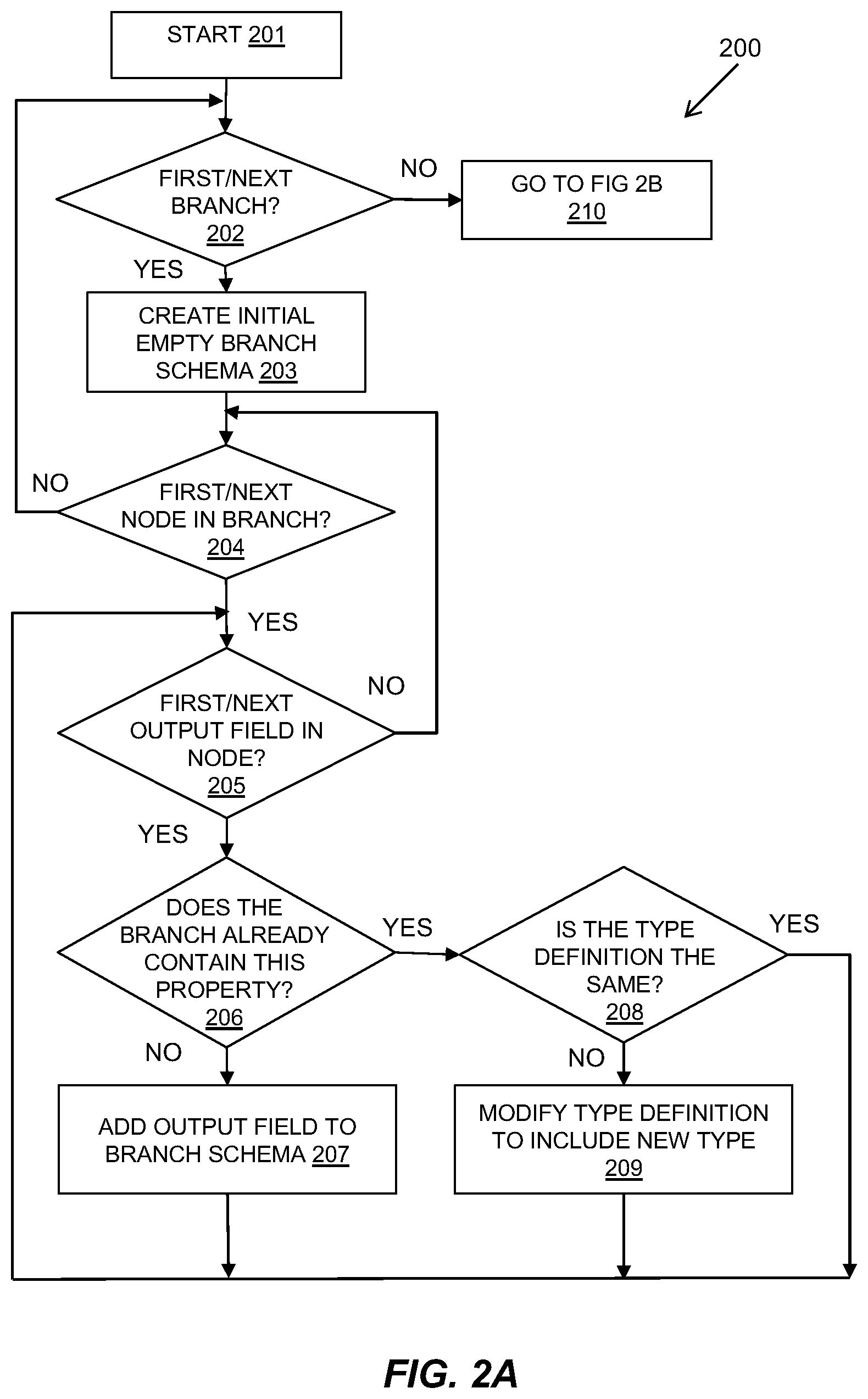 Patent US12106105 Figure 2 – Automatic generation of convergent data mappings for branches in an integration workflow