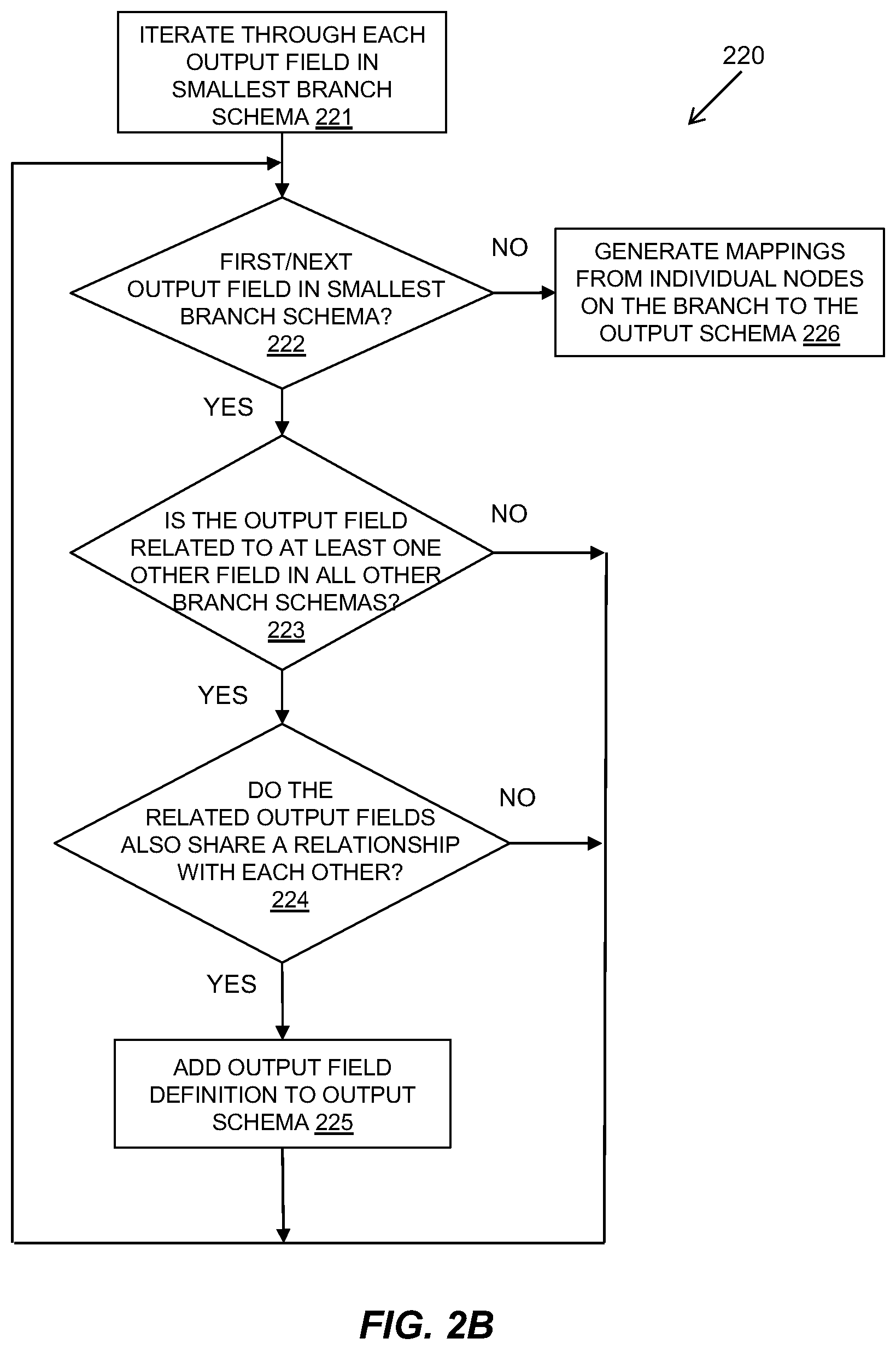 Patent US12106105 Figure 3 – Automatic generation of convergent data mappings for branches in an integration workflow