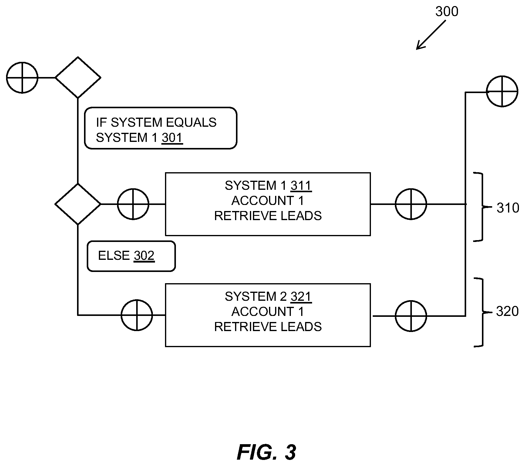 Patent US12106105 Figure 4 – Automatic generation of convergent data mappings for branches in an integration workflow