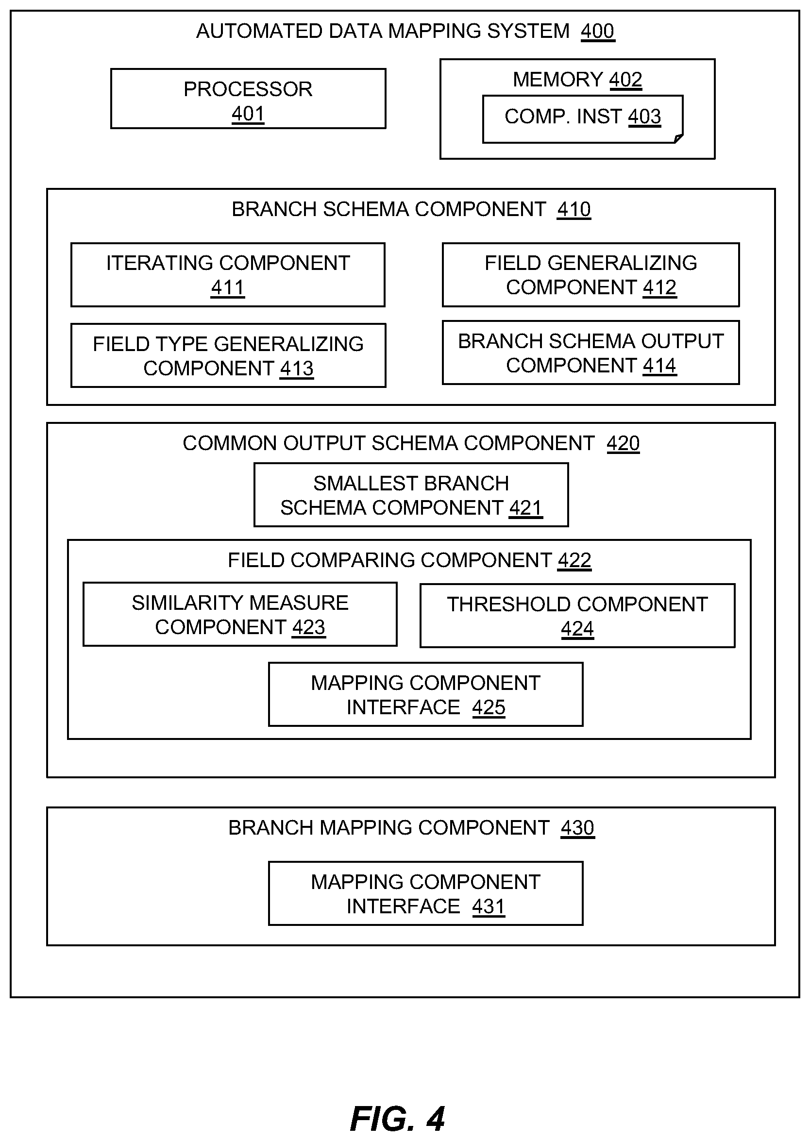 Patent US12106105 Figure 5 – Automatic generation of convergent data mappings for branches in an integration workflow