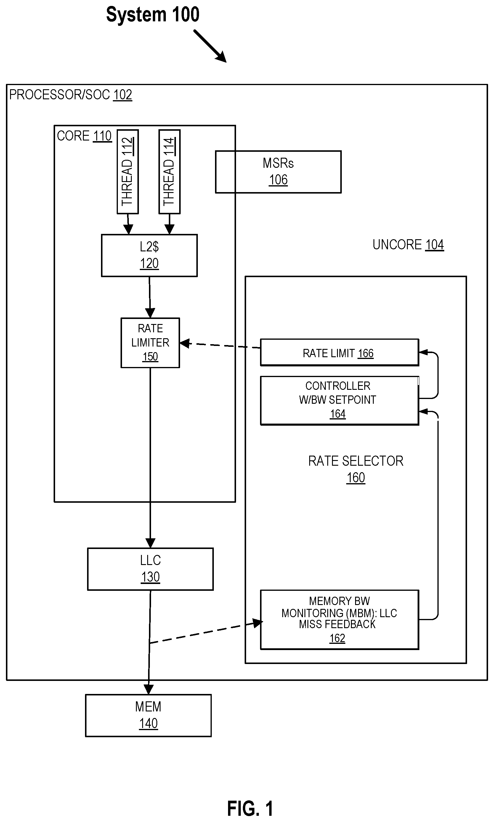 Patent US12106106 Figure 1 – Memory bandwidth monitoring extensible counter