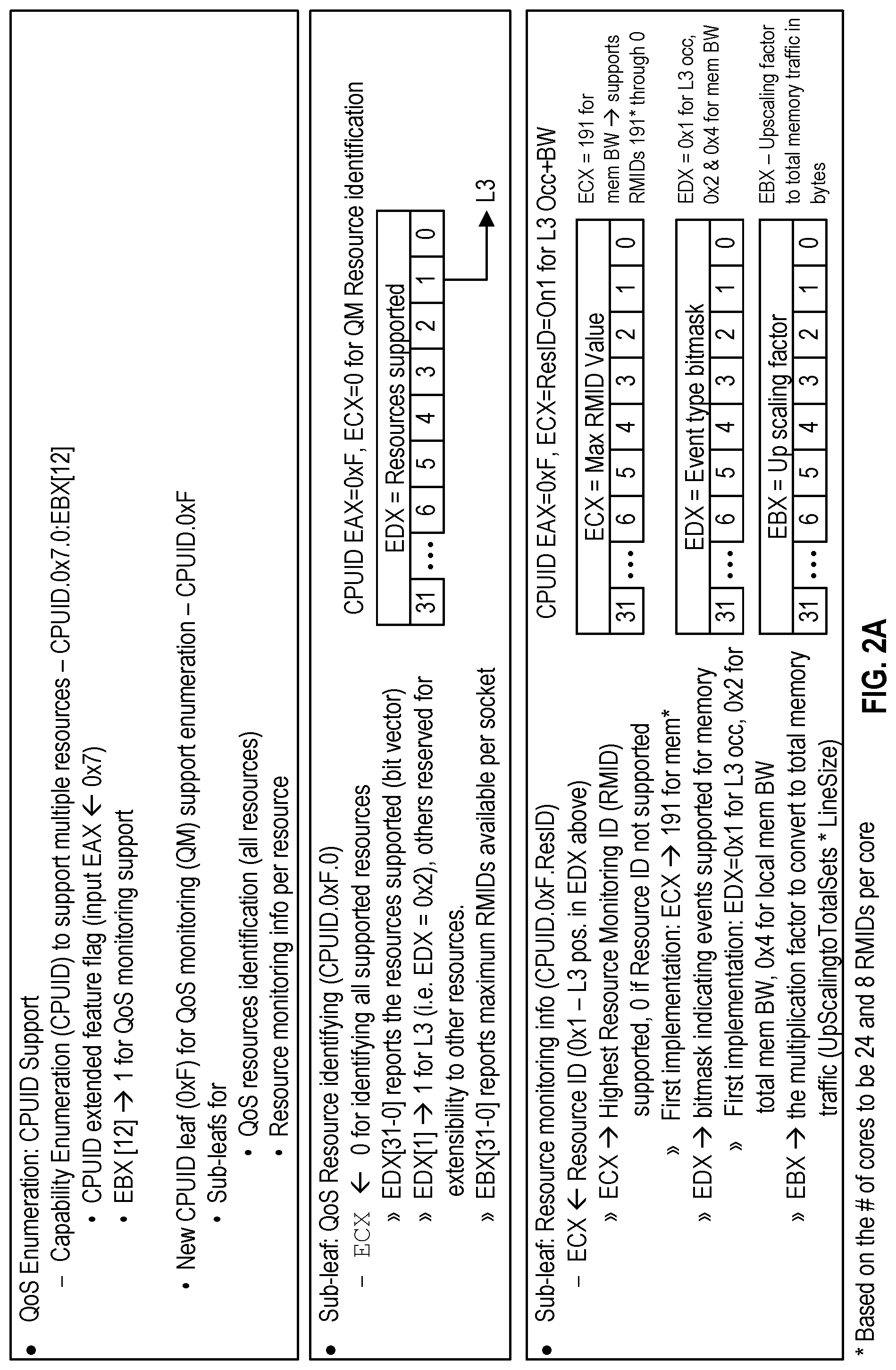 Patent US12106106 Figure 2 – Memory bandwidth monitoring extensible counter