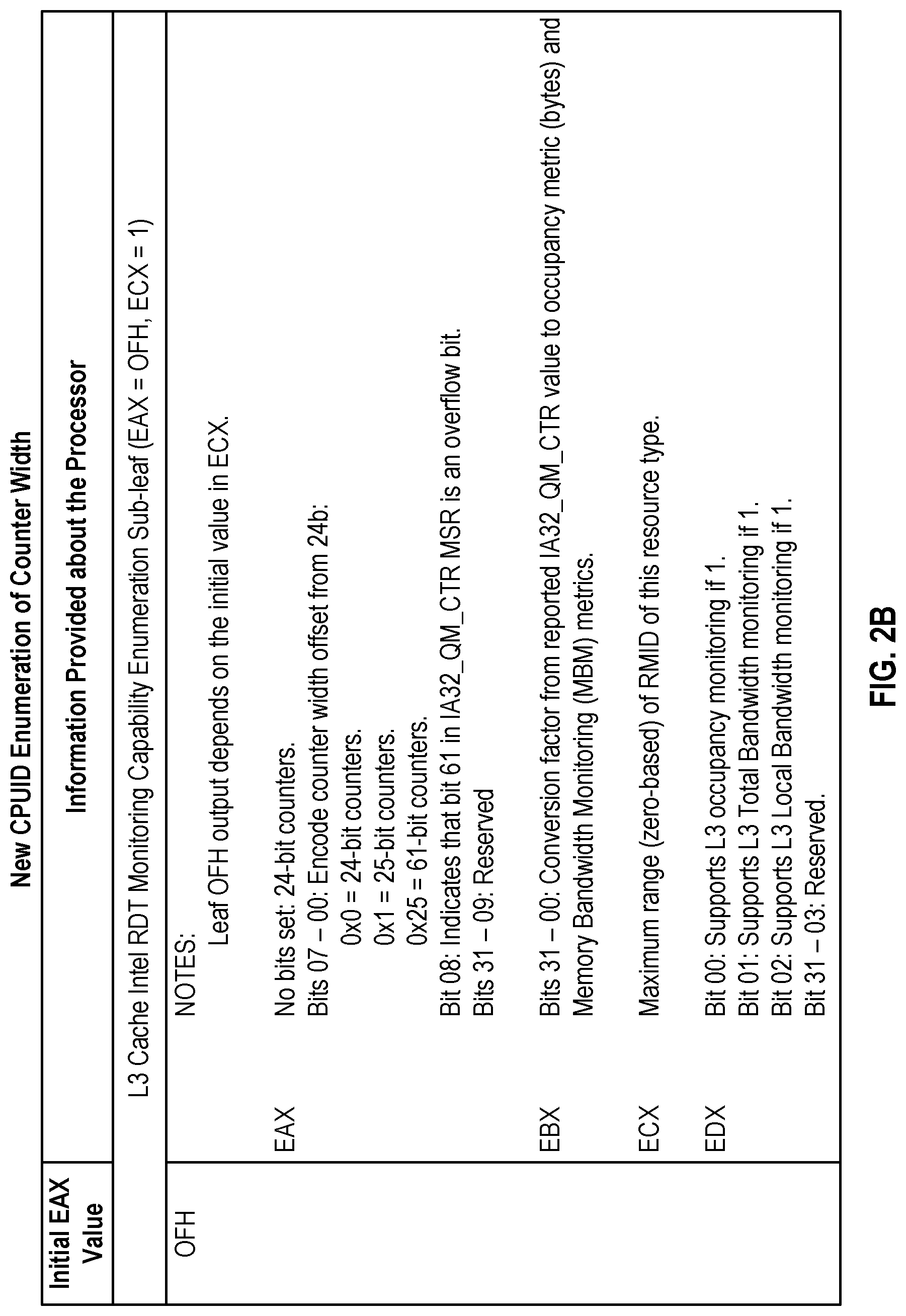 Patent US12106106 Figure 3 – Memory bandwidth monitoring extensible counter