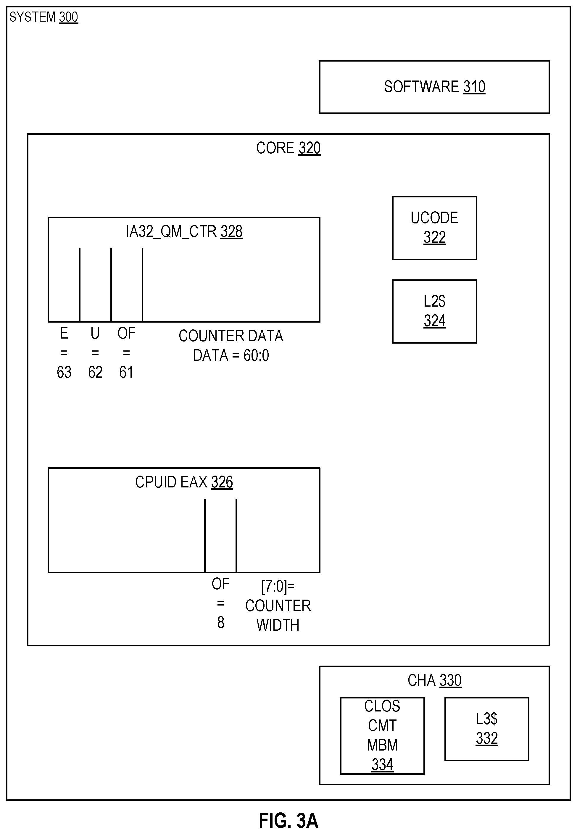 Patent US12106106 Figure 4 – Memory bandwidth monitoring extensible counter