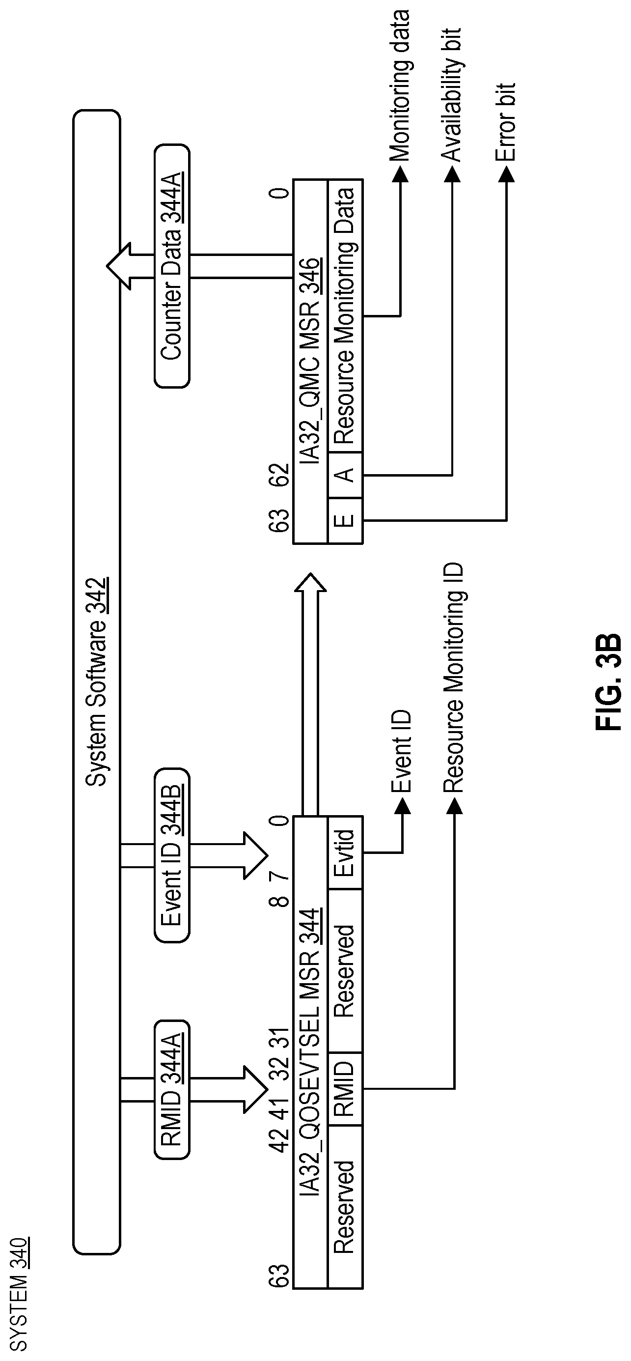 Patent US12106106 Figure 5 – Memory bandwidth monitoring extensible counter