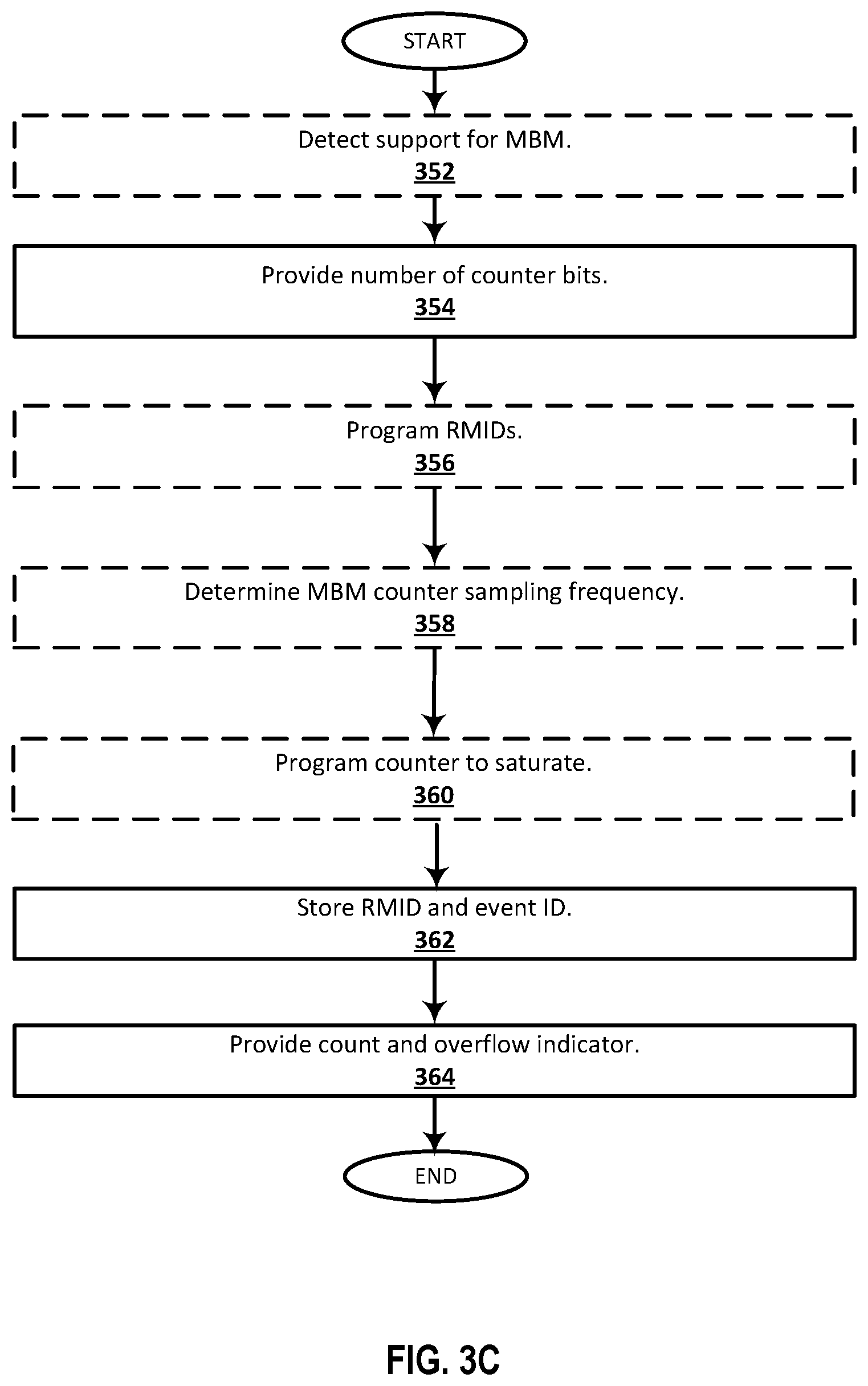 Patent US12106106 Figure 6 – Memory bandwidth monitoring extensible counter