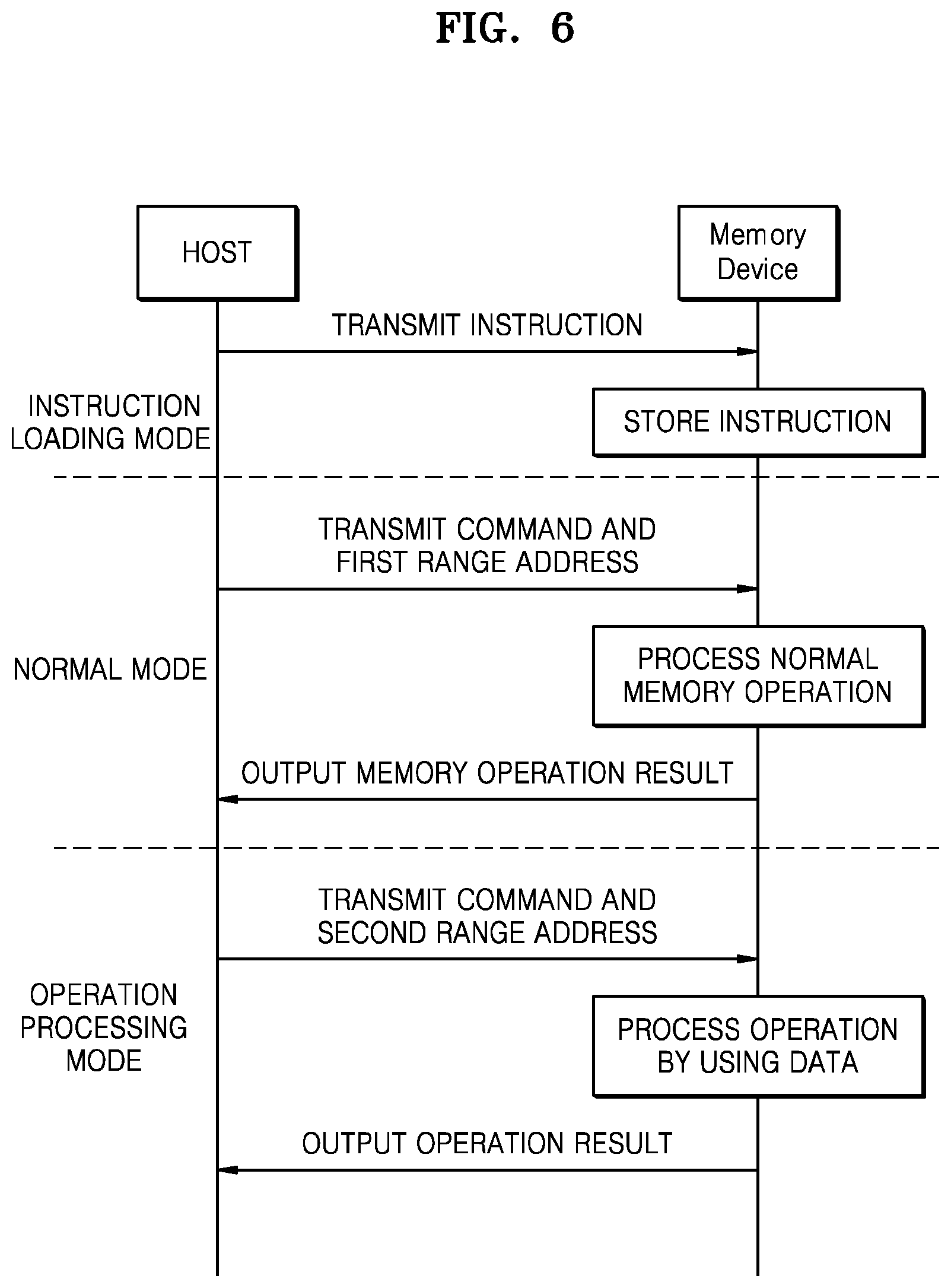 Patent US12106107 Figure 6 – Memory device for processing operation, data processing system including the same, and method of operating the memory device