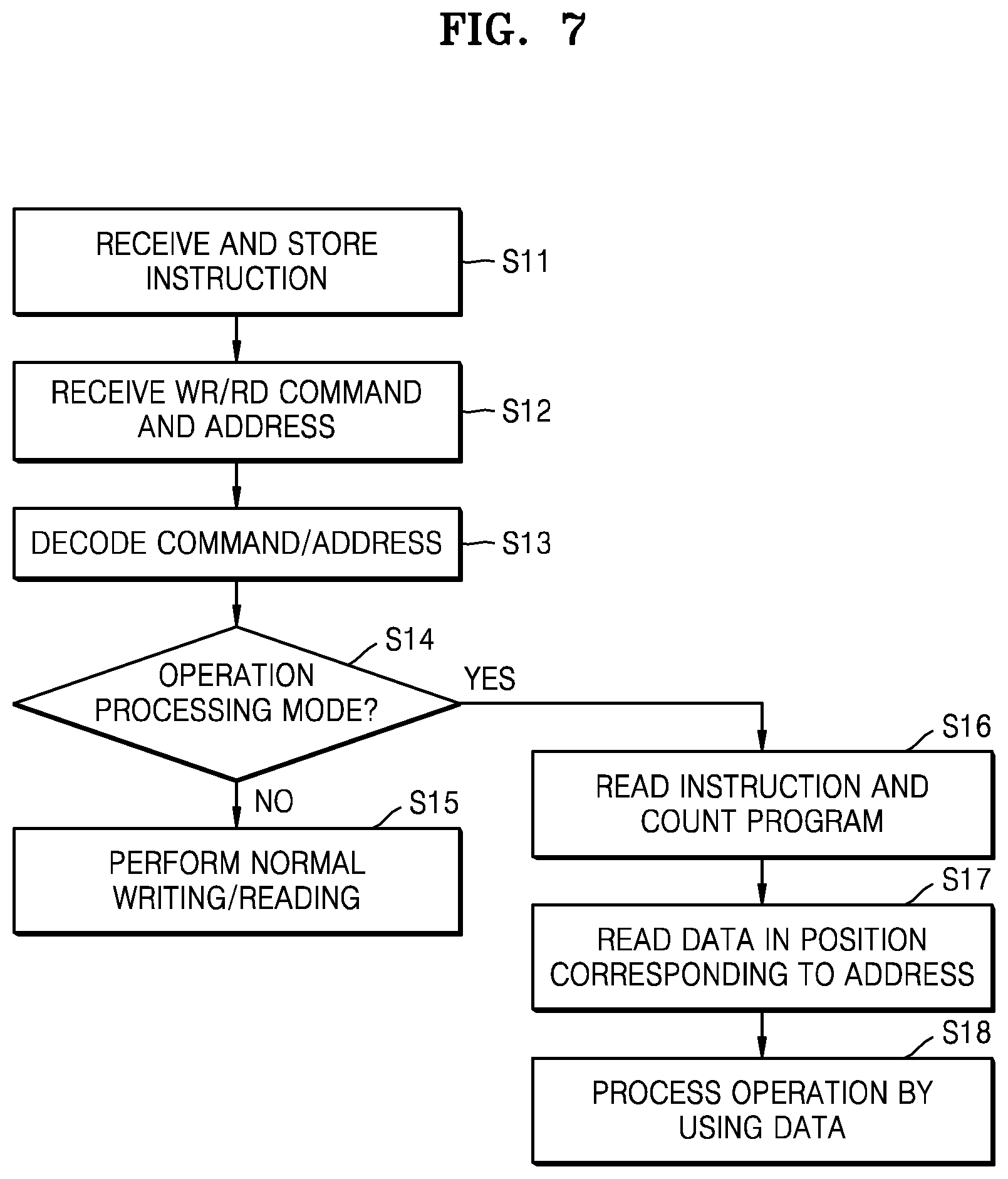 Patent US12106107 Figure 7 – Memory device for processing operation, data processing system including the same, and method of operating the memory device