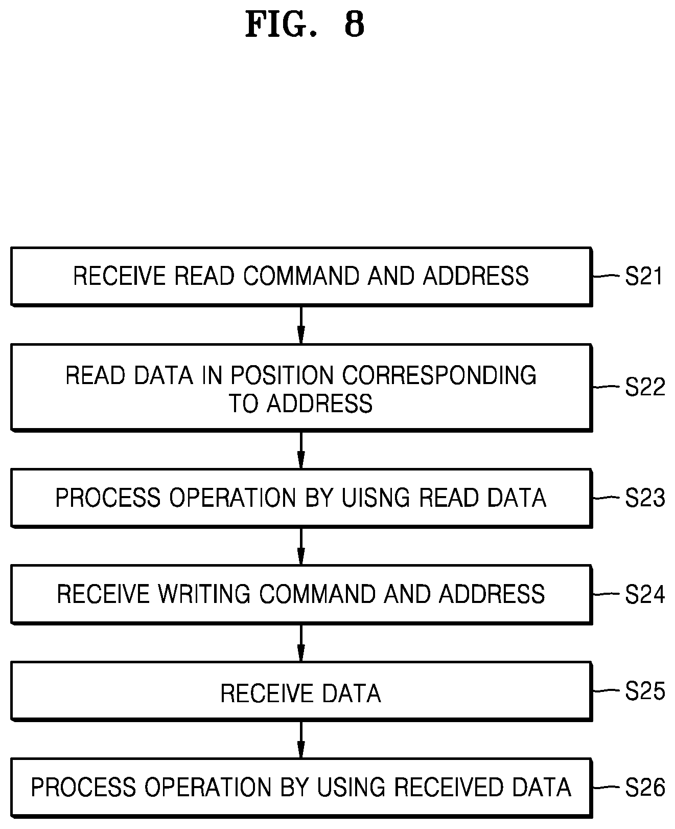 Patent US12106107 Figure 8 – Memory device for processing operation, data processing system including the same, and method of operating the memory device
