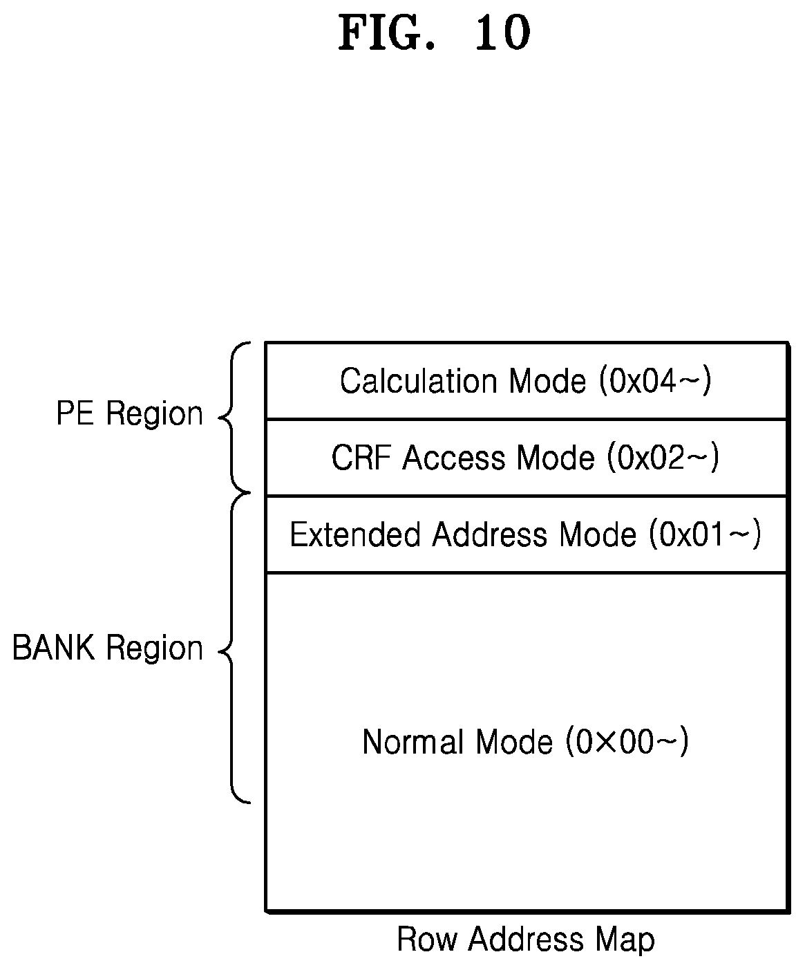 Patent US12106107 Figure 10 – Memory device for processing operation, data processing system including the same, and method of operating the memory device