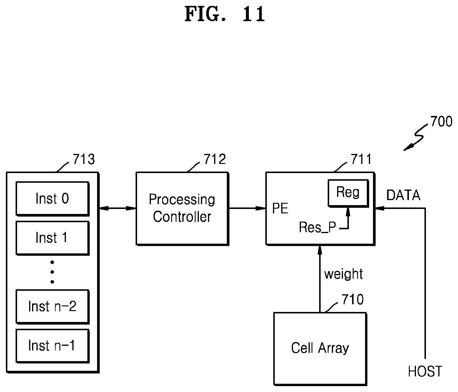 Patent US12106107 Figure 11 – Memory device for processing operation, data processing system including the same, and method of operating the memory device