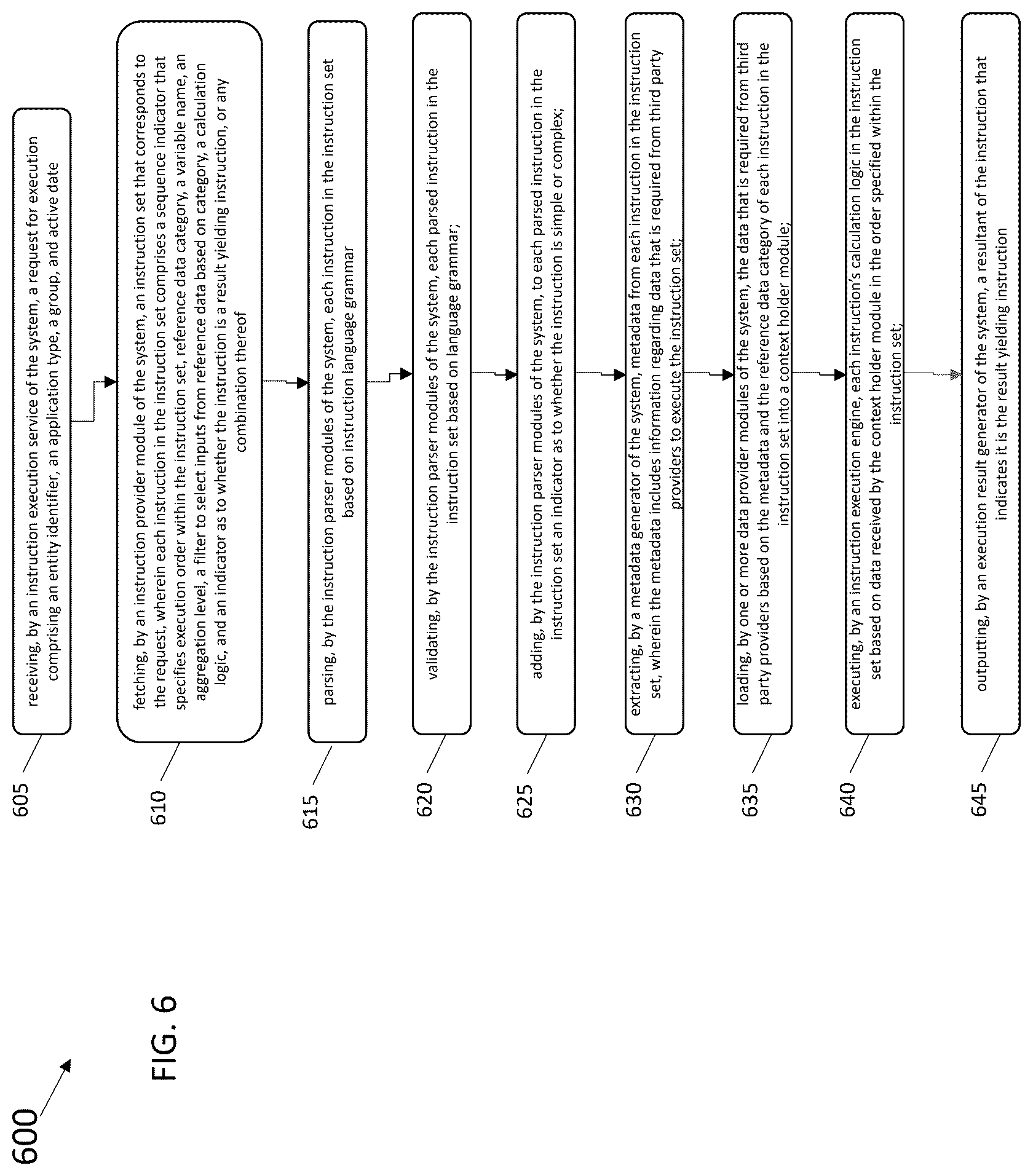Patent US12106108 Figure 6 – Systems and methods for creating determinations systems