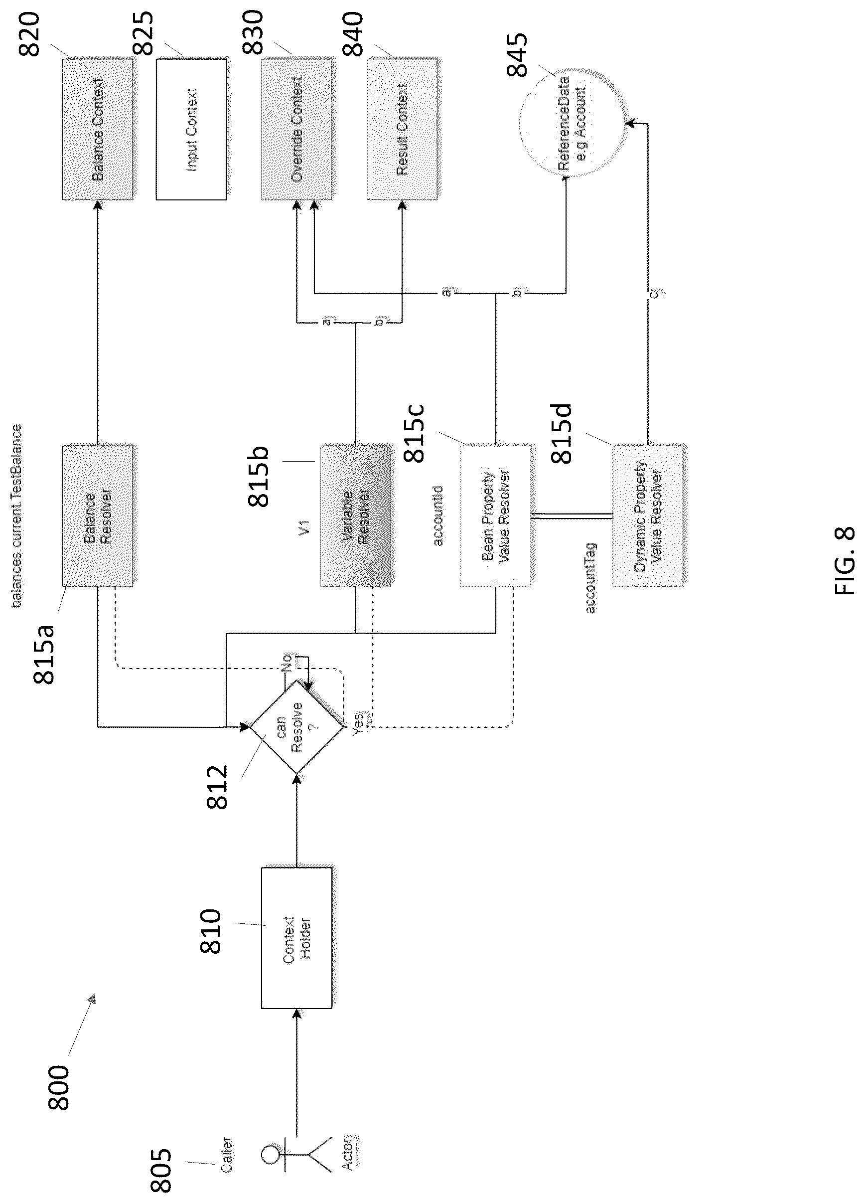 Patent US12106108 Figure 8 – Systems and methods for creating determinations systems