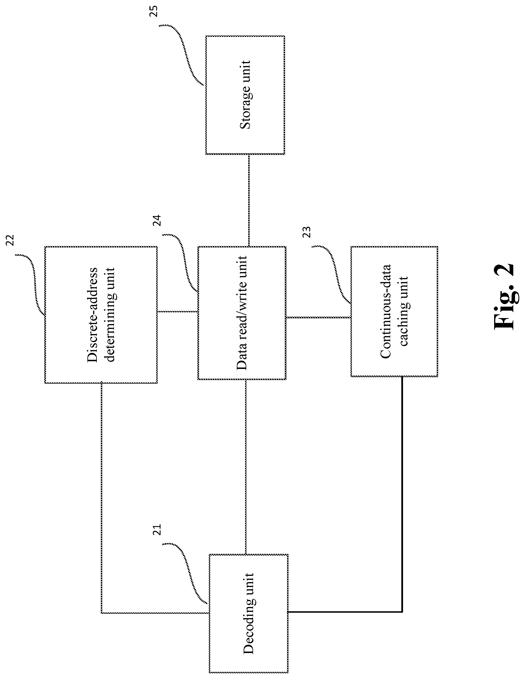 Patent US12106109 Figure 2 – Data processing apparatus and related product