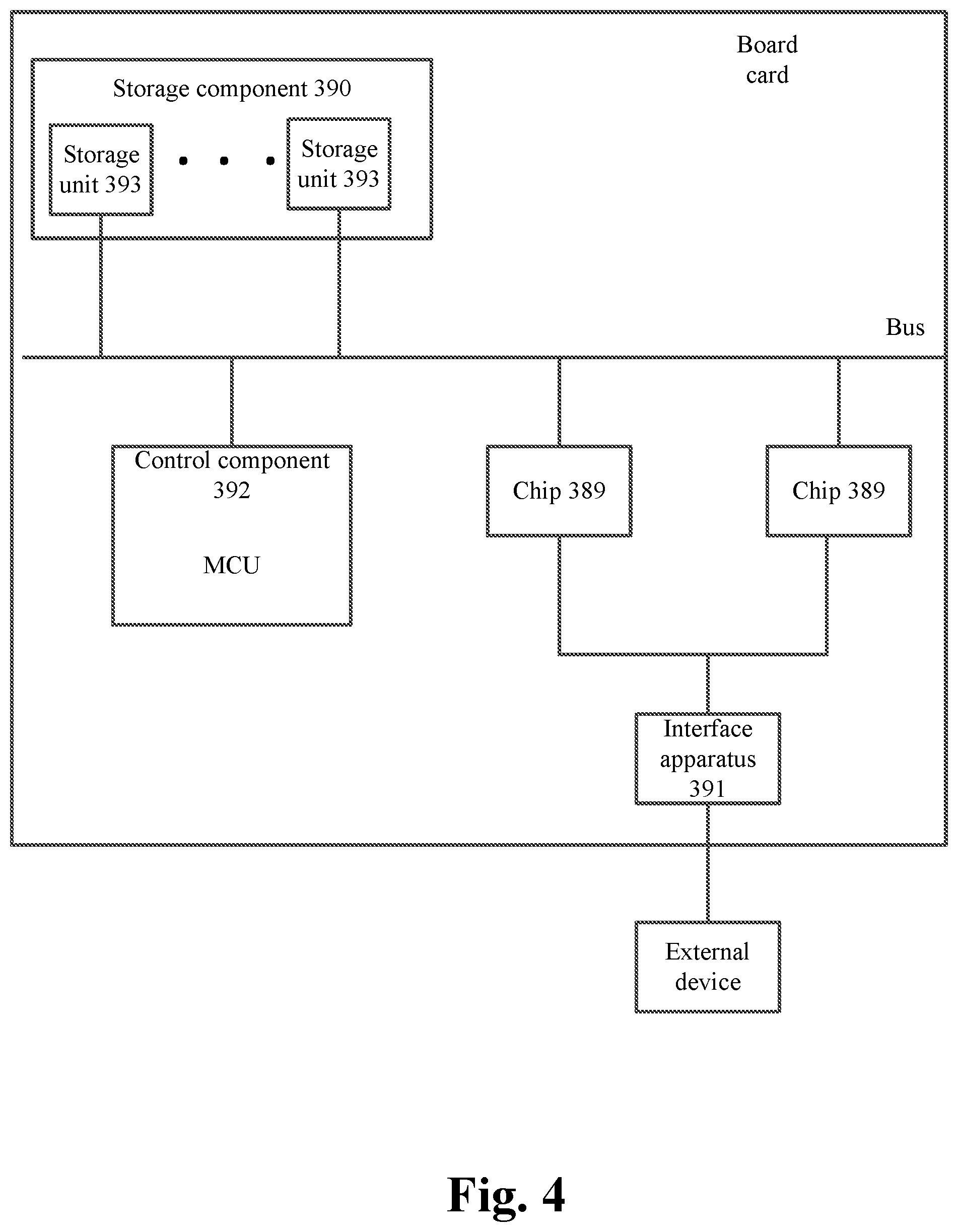 Patent US12106109 Figure 4 – Data processing apparatus and related product