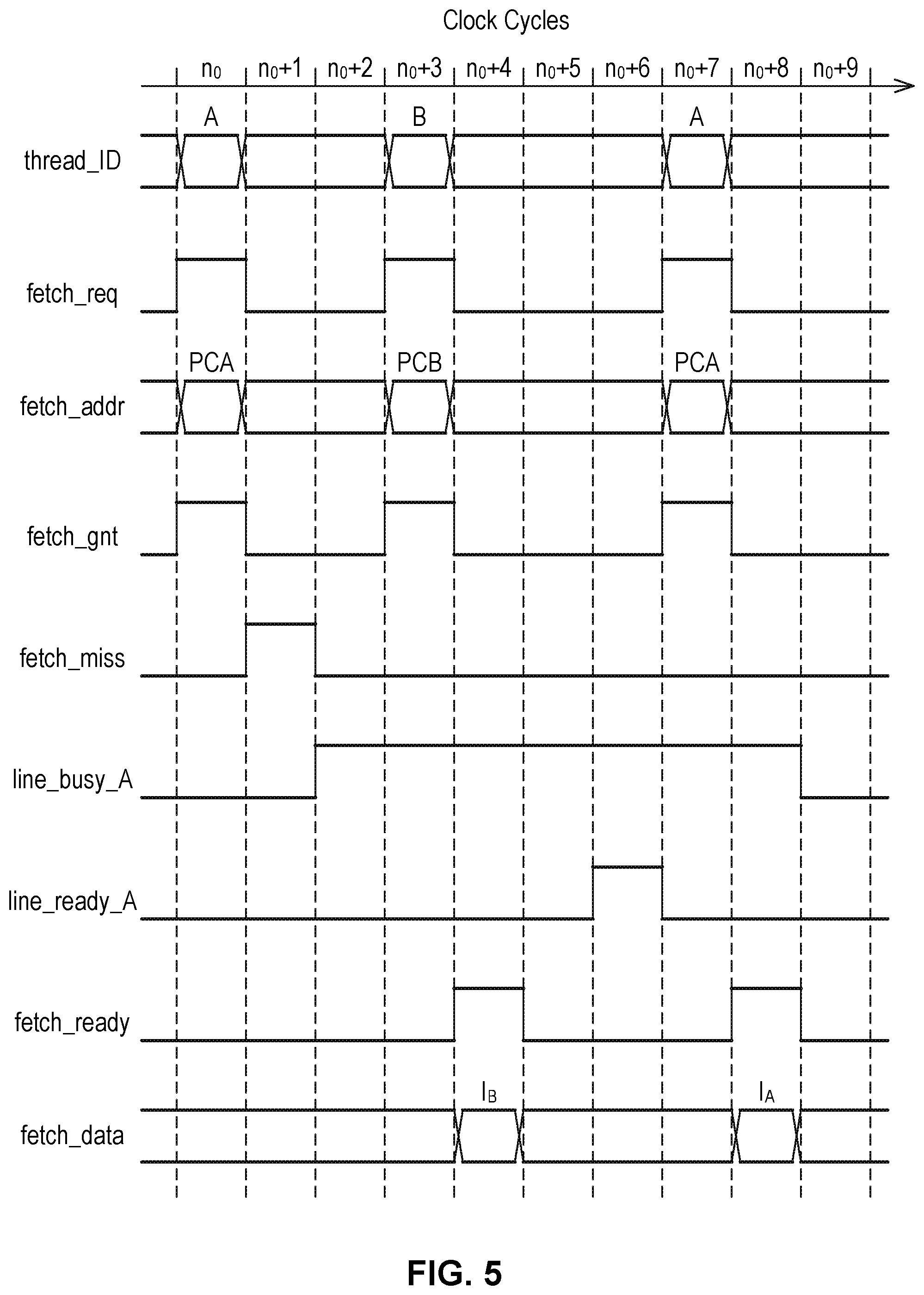 Patent US12106110 Figure 5 – Multiple interfaces for multiple threads of a hardware multi-thread microprocessor