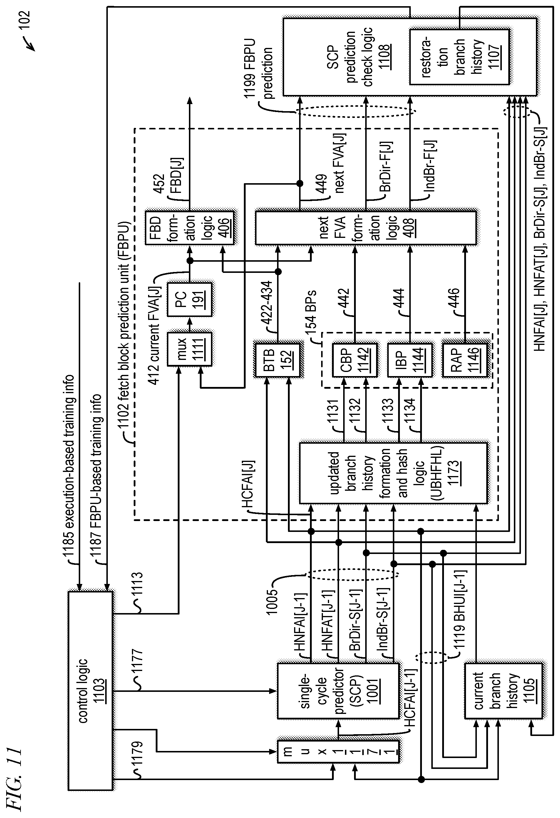 Patent US12106111 Figure 7 – Prediction unit with first predictor that provides a hashed fetch address of a current fetch block to its own input and to a second predictor that uses it to predict the fetch address of a next fetch block