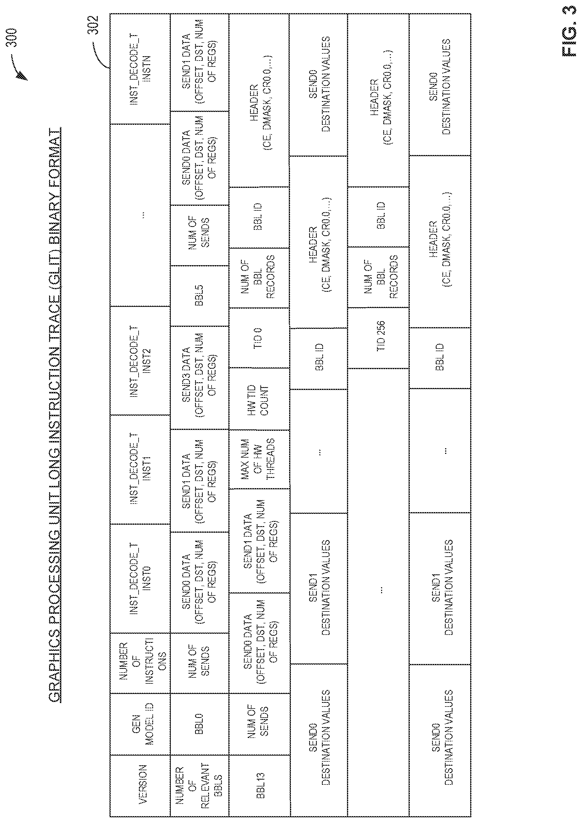 Patent US12106112 Figure 3 – Methods and apparatus to generate graphics processing unit long instruction traces