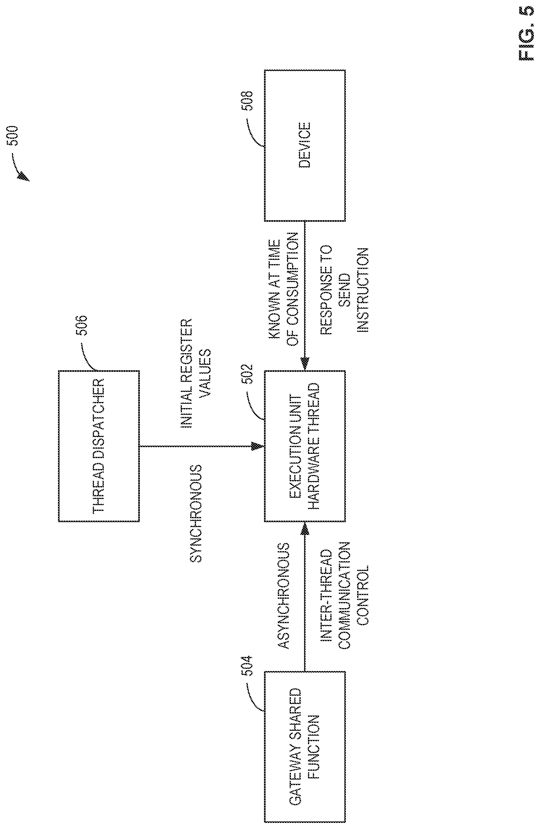 Patent US12106112 Figure 5 – Methods and apparatus to generate graphics processing unit long instruction traces