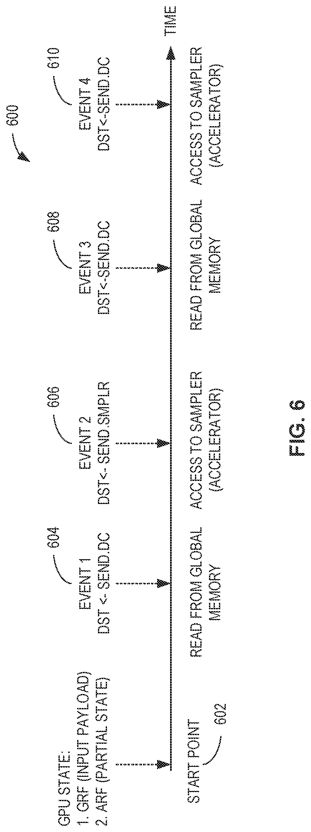 Patent US12106112 Figure 6 – Methods and apparatus to generate graphics processing unit long instruction traces