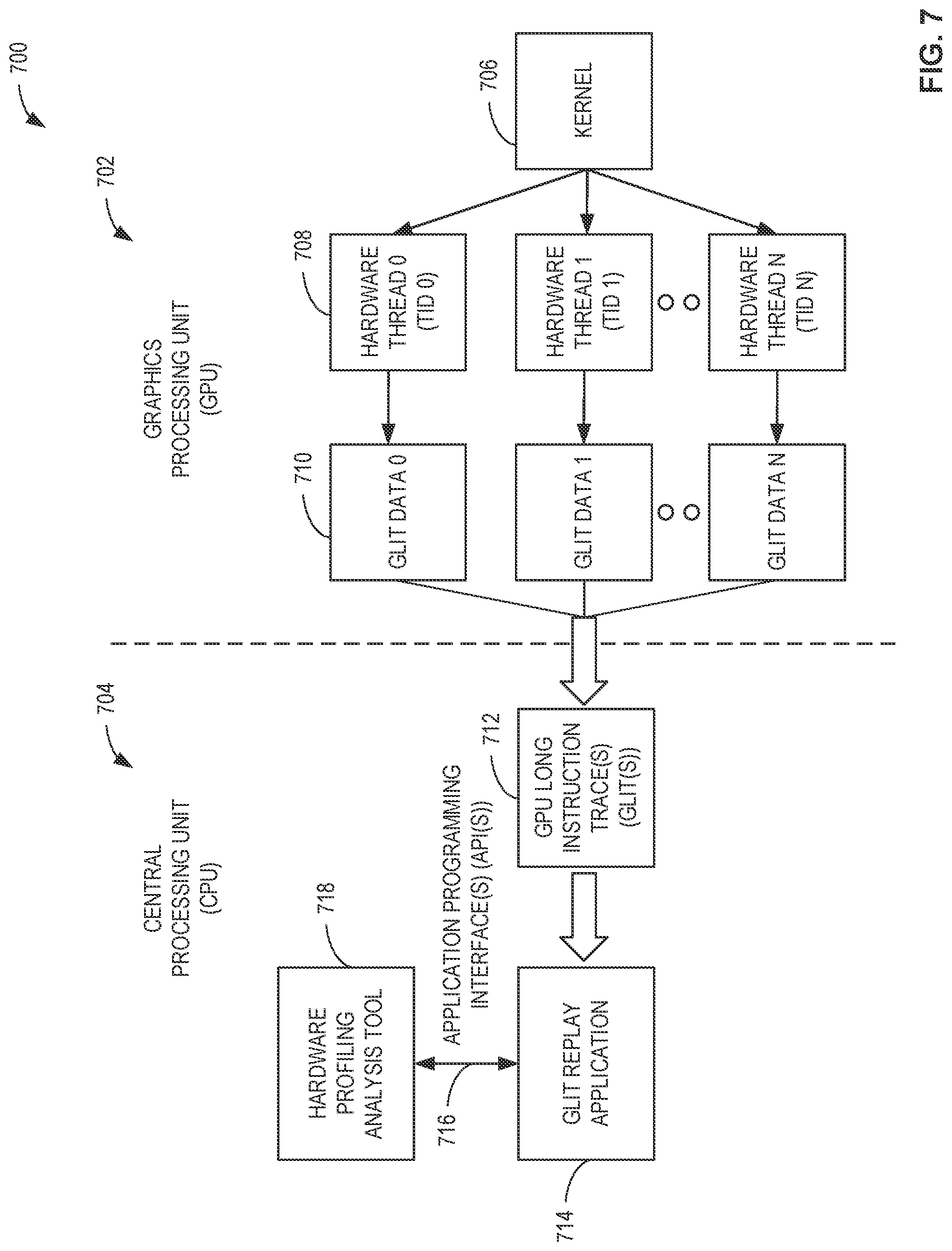 Patent US12106112 Figure 7 – Methods and apparatus to generate graphics processing unit long instruction traces