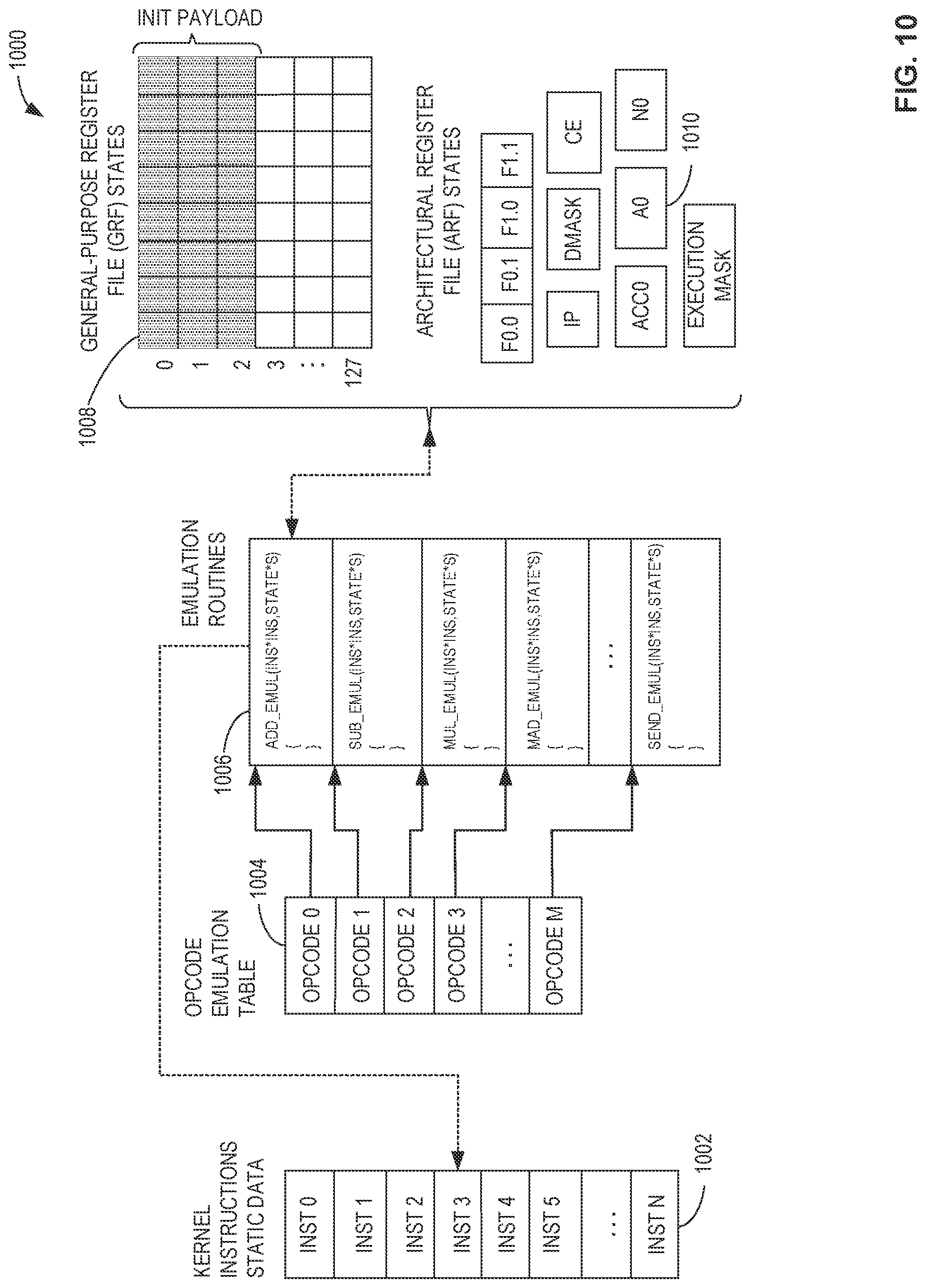 Patent US12106112 Figure 10 – Methods and apparatus to generate graphics processing unit long instruction traces