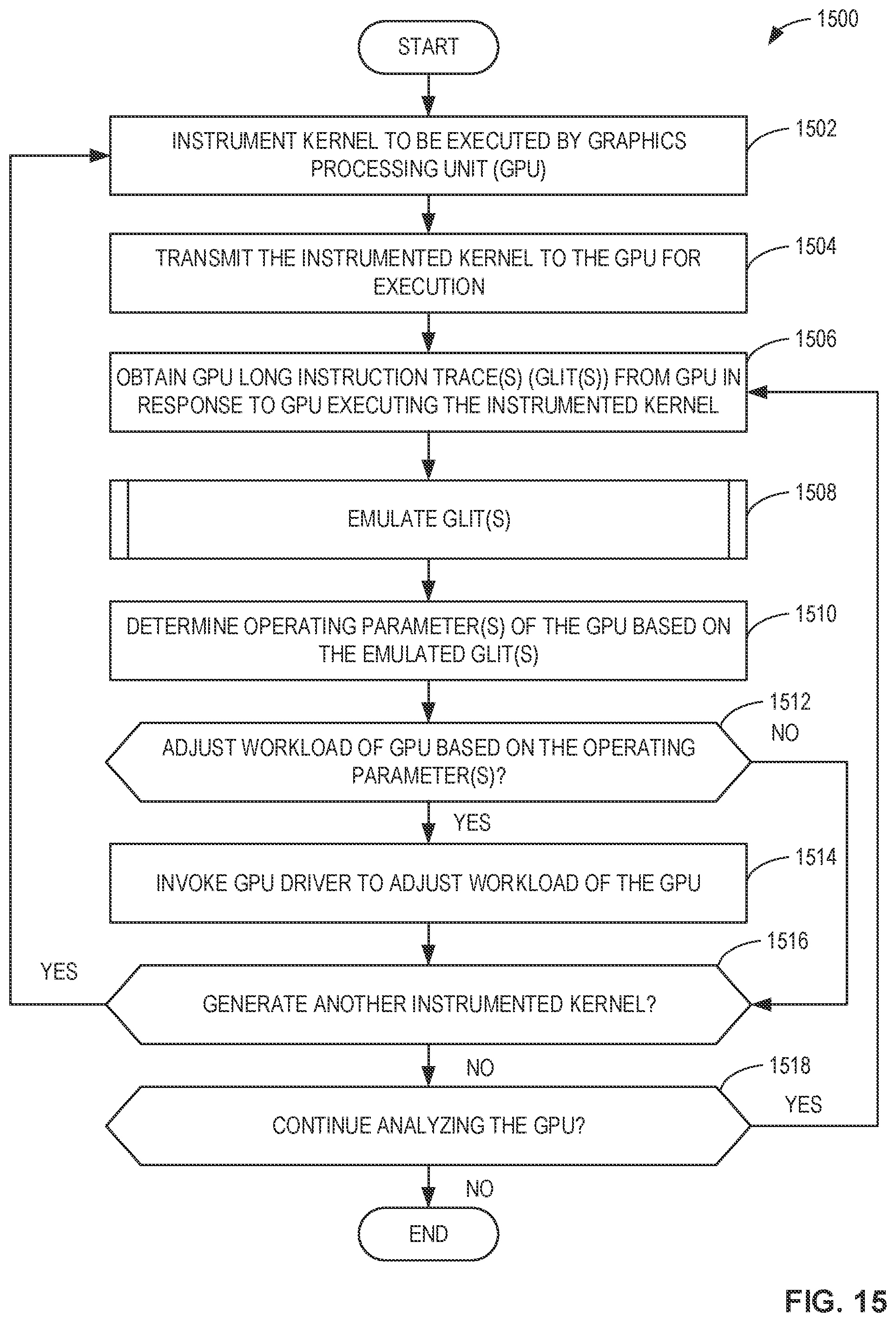 Patent US12106112 Figure 13 – Methods and apparatus to generate graphics processing unit long instruction traces