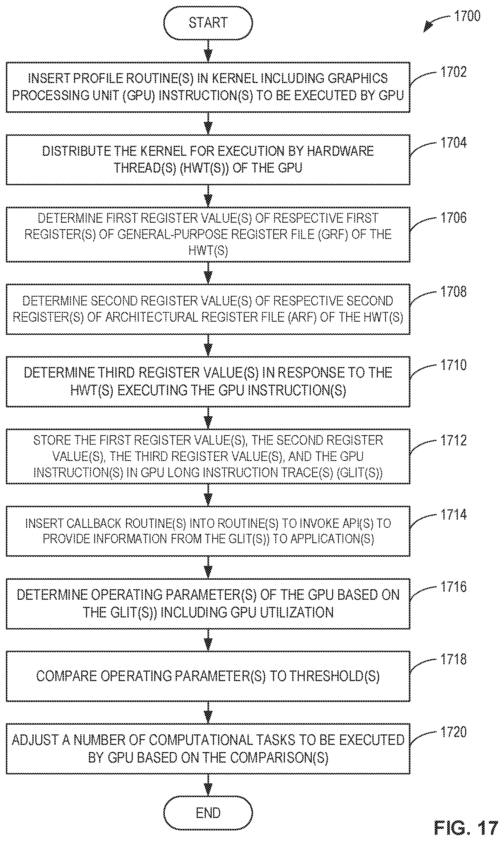 Patent US12106112 Figure 15 – Methods and apparatus to generate graphics processing unit long instruction traces