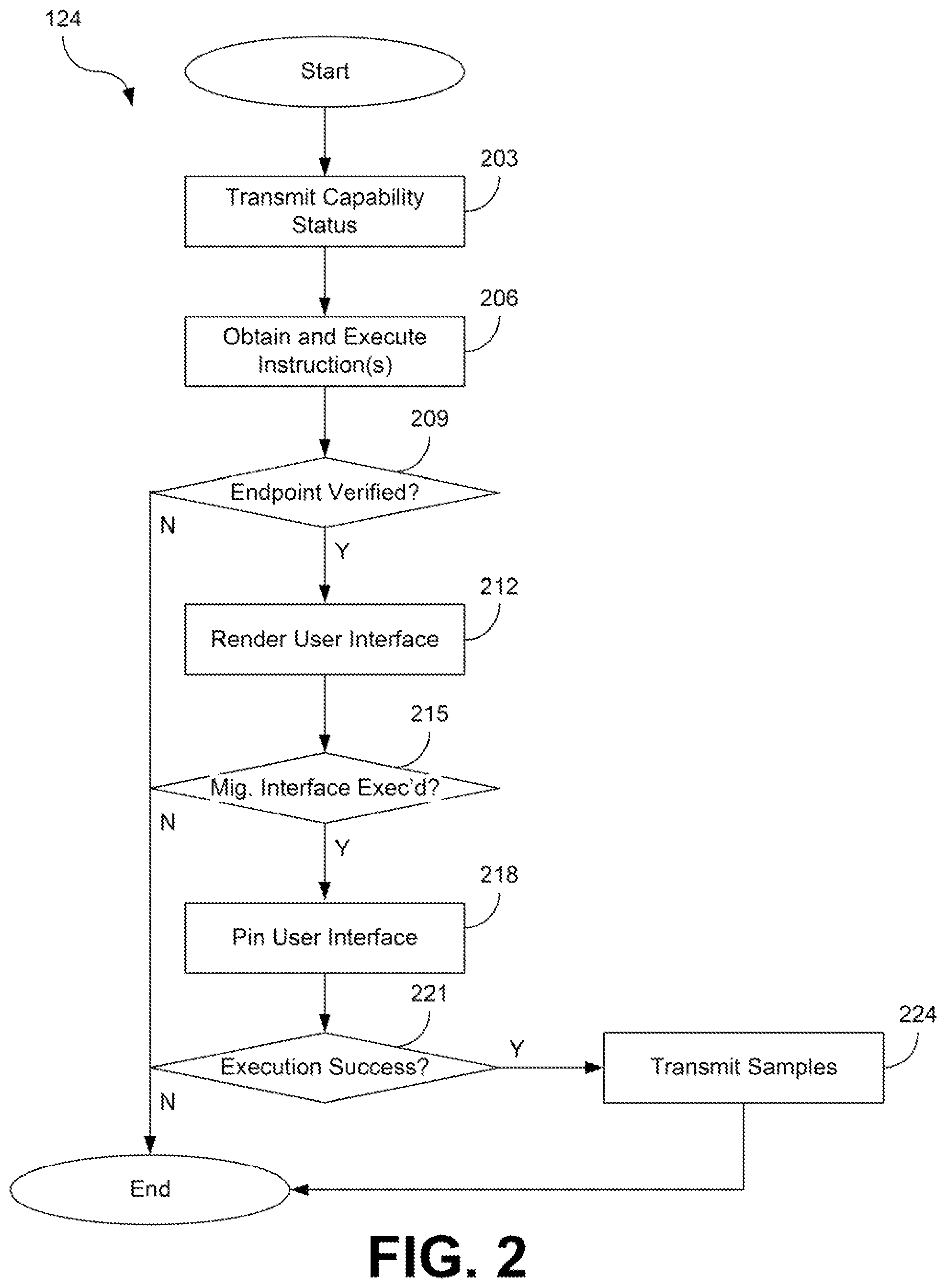 Patent US12106113 Figure 2 – Managing deployment model migrations for enrolled devices
