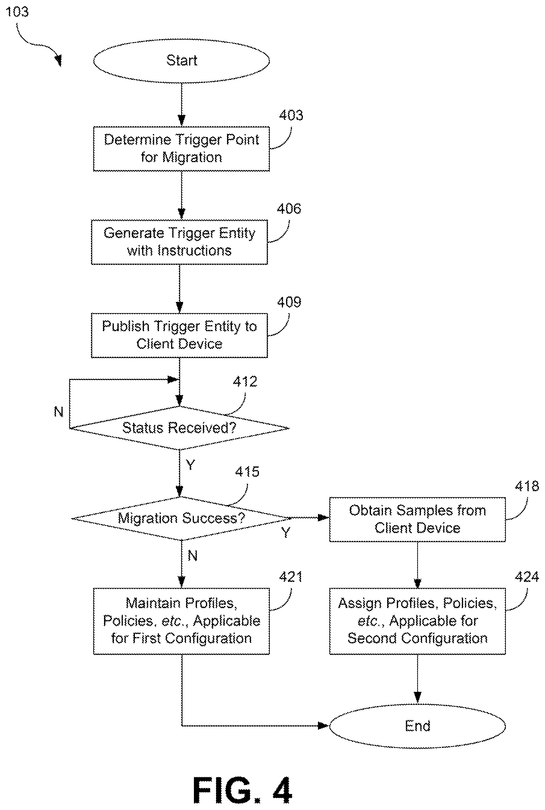 Patent US12106113 Figure 5 – Managing deployment model migrations for enrolled devices