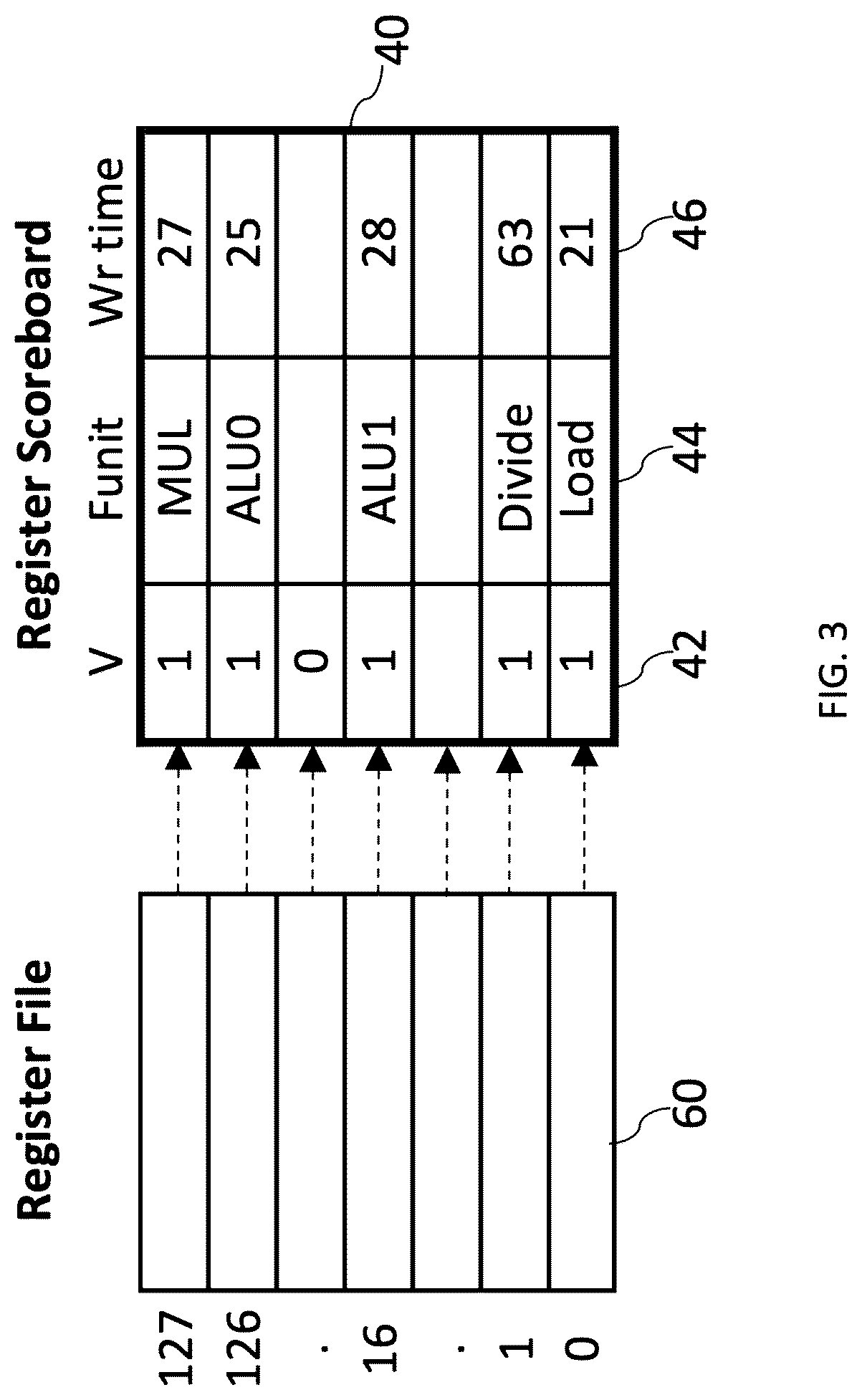 Patent US12106114 Figure 3 – Microprocessor with shared read and write buses and instruction issuance to multiple register sets in accordance with a time counter