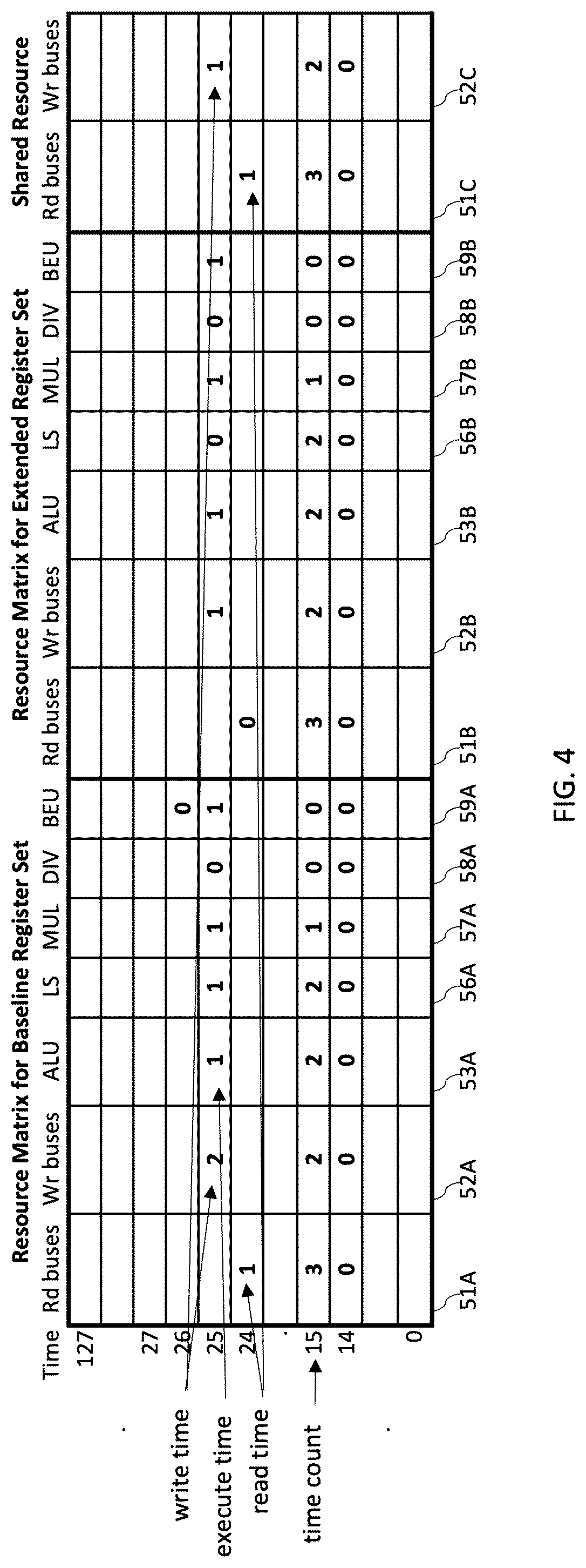 Patent US12106114 Figure 4 – Microprocessor with shared read and write buses and instruction issuance to multiple register sets in accordance with a time counter