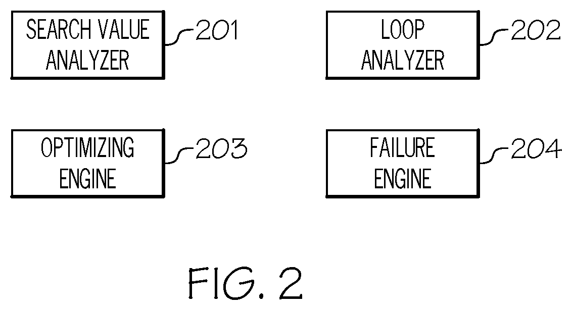 Patent US12106115 Figure 2 – Searching an array of multi-byte elements using an n-byte search instruction