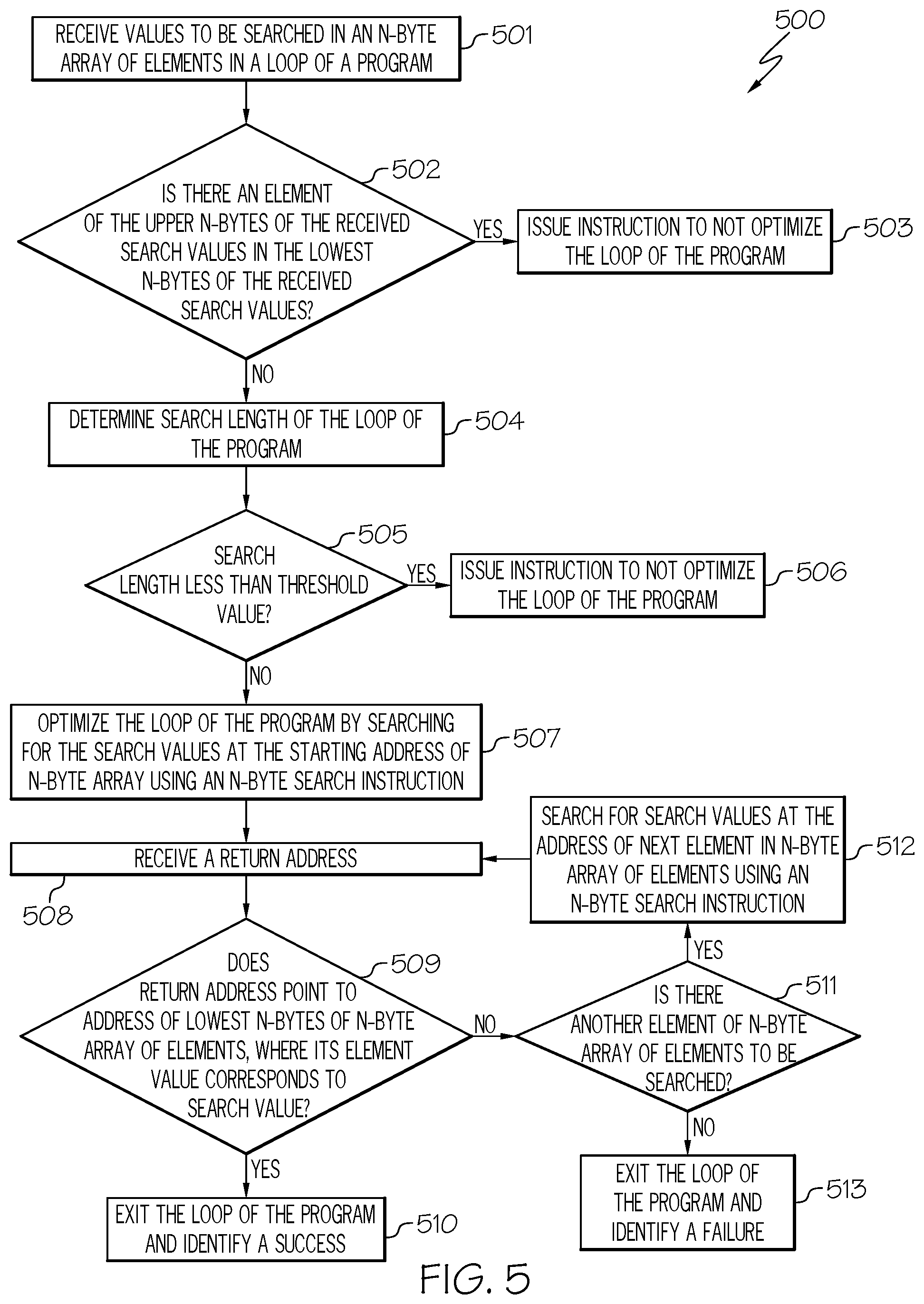 Patent US12106115 Figure 5 – Searching an array of multi-byte elements using an n-byte search instruction
